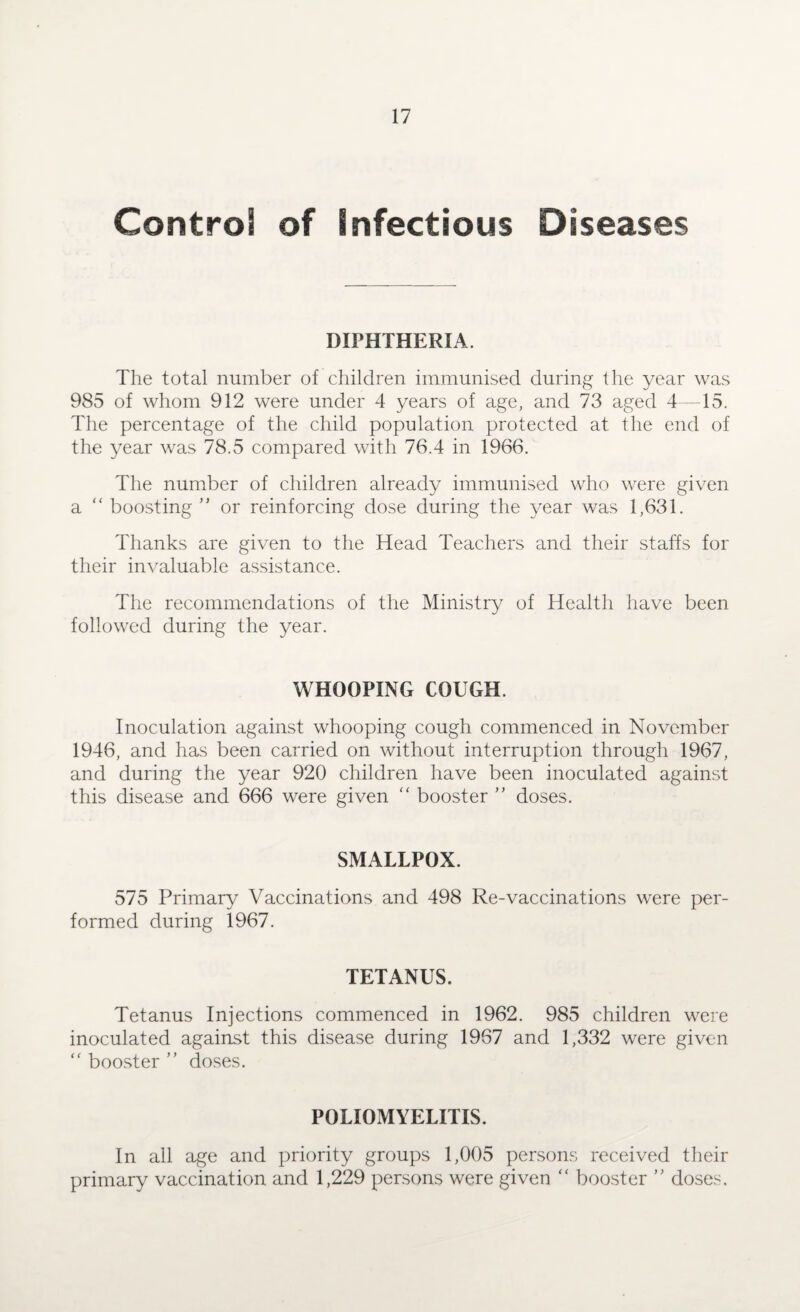 Control of Infectious Diseases DIPHTHERIA. The total number of children immunised during the year was 985 of whom 912 were under 4 years of age, and 73 aged 4—15. The percentage of the child population protected at the end of the year was 78.5 compared with 76.4 in 1966. The number of children already immunised who were given a “ boosting ” or reinforcing dose during the year was 1,631. Thanks are given to the Head Teachers and their staffs for their invaluable assistance. The recommendations of the Ministry of Health have been followed during the year. WHOOPING COUGH. Inoculation against whooping cough commenced in November 1946, and has been carried on without interruption through 1967, and during the year 920 children have been inoculated against this disease and 666 were given  booster ” doses. SMALLPOX. 575 Primary Vaccinations and 498 Re-vaccinations were per¬ formed during 1967. TETANUS. Tetanus Injections commenced in 1962. 985 children were inoculated against this disease during 1967 and 1,332 were given “ booster ” doses. POLIOMYELITIS. In all age and priority groups 1,005 persons received their primary vaccination and 1,229 persons were given “ booster ” doses.