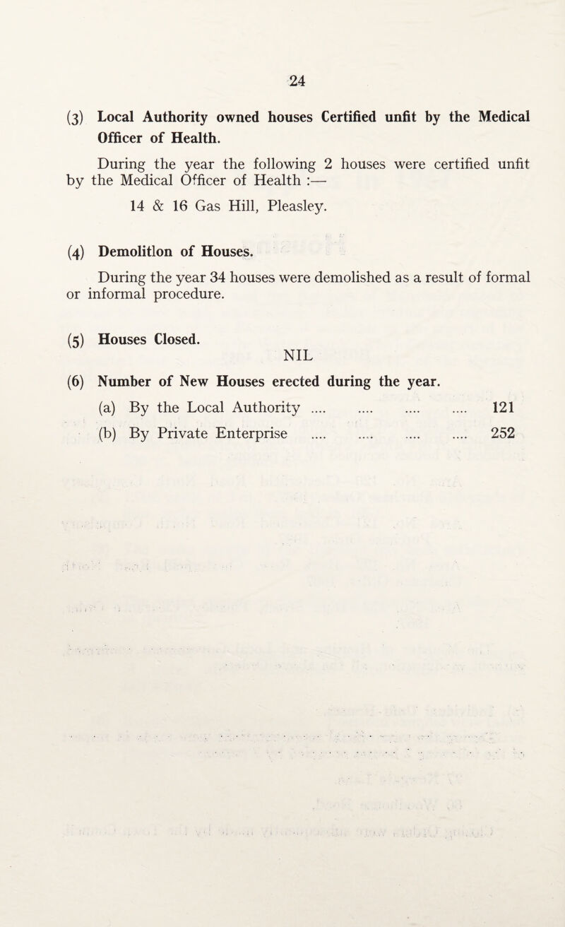 (3) Local Authority owned houses Certified unfit by the Medical Officer of Health. During the year the following 2 houses were certified unfit by the Medical Officer of Health :— 14 & 16 Gas Hill, Pleasley. (4) Demolition of Houses. During the year 34 houses were demolished as a result of formal or informal procedure. (5) Houses Closed. NIL (6) Number of New Houses erected during the year. (a) By the Local Authority. .... 121 (b) By Private Enterprise .. . 252