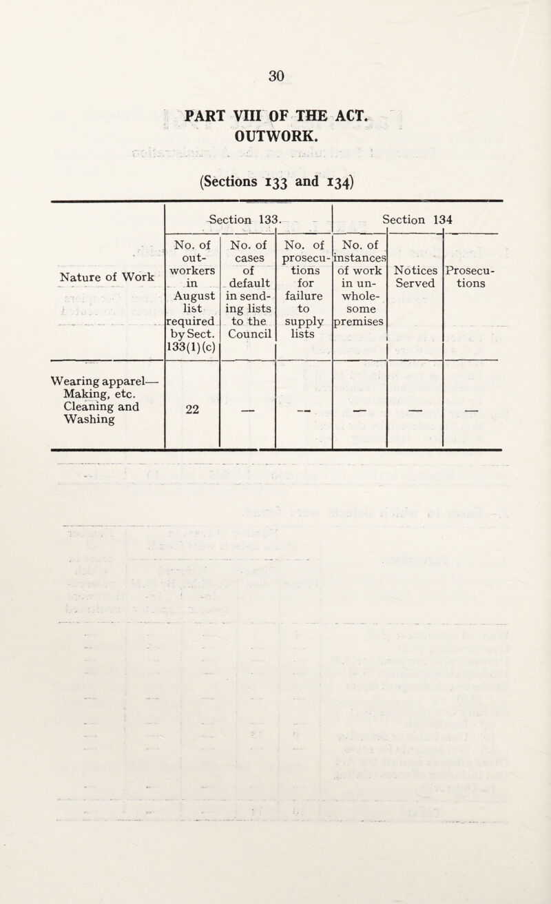 PART VIII OF THE ACT. OUTWORK. ... ij.u iJ _ . , ’ .1 (Sections 133 and 134) Nature of Work -Section 132 t. - - c Section 12 14 No. of out¬ workers . in .... August list required by Sect. 133(l)(c) No. of cases of _ default in send¬ ing lists to the Council No. of prosecu¬ tions for failure to supply lists No. of instances of work in un¬ whole¬ some premises .. . Notices Served . . , Prosecu¬ tions Wearing apparel—• Making, etc. Cleaning and Washing 22 •— —— — —— —