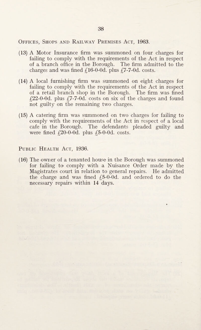 Offices, Shops and Railway Premises Act, 1963. (13) A Motor Insurance firm was summoned on four charges for failing to comply with the requirements of the Act in respect of a branch office in the Borough. The firm admitted to the charges and was fined £16-0-0d. plus £7-7-0d. costs. (14) A local furnishing firm was summoned on eight charges for failing to comply with the requirements of the Act in respect of a retail branch shop in the Borough. The firm was fined £22-0-0d. plus £7-7-0d. costs on six of the charges and found not guilty on the remaining two charges. (15) A catering firm was summoned on two charges for failing to comply with the requirements of the Act in respect of a local cafe in the Borough. The defendants pleaded guilty and were fined £20-0-0d. plus £5-0-0d. costs. Public Health Act, 1936. (16) The owner of a tenanted house in the Borough was summoned for failing to comply with a Nuisance Order made by the Magistrates court in relation to general repairs. He admitted the charge and was fined £5-0-0d. and ordered to do the necessary repairs within 14 days.