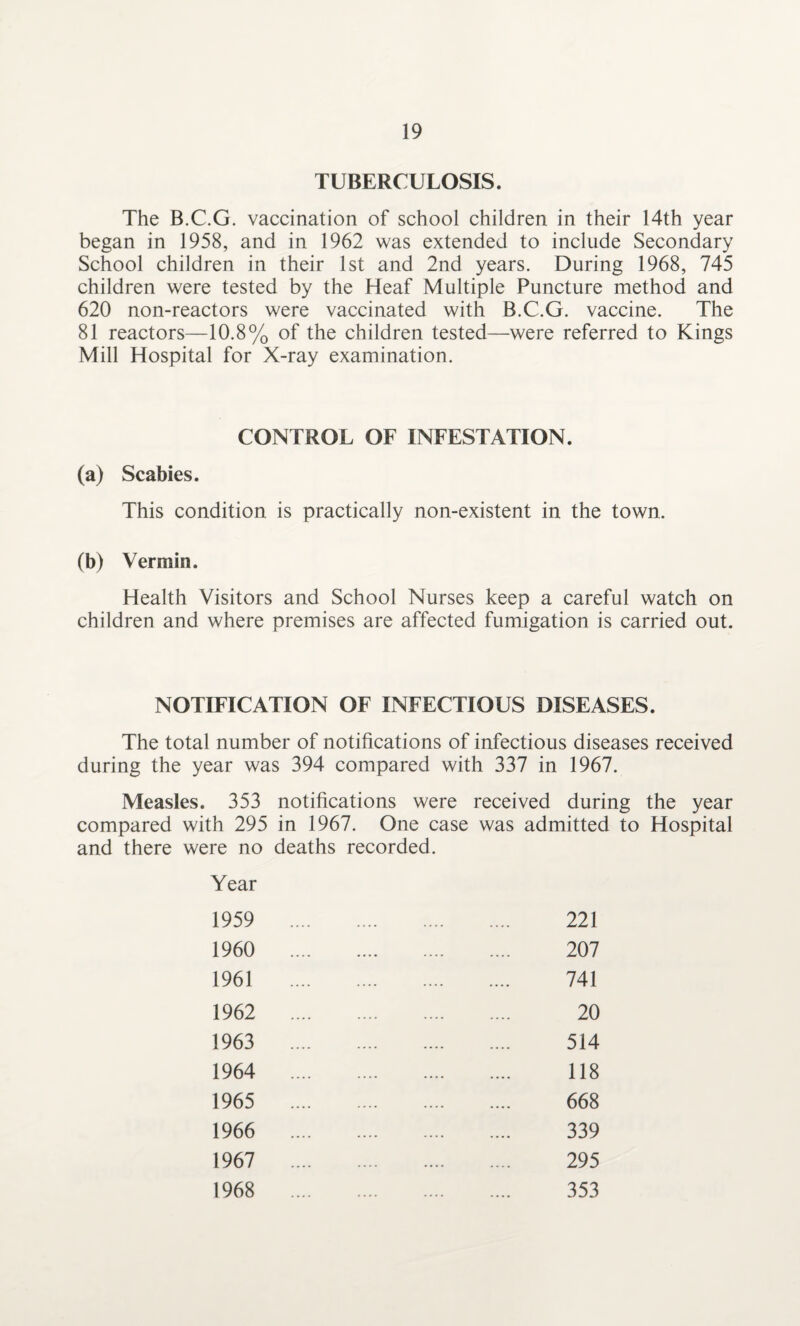 TUBERCULOSIS. The B.C.G. vaccination of school children in their 14th year began in 1958, and in 1962 was extended to include Secondary School children in their 1st and 2nd years. During 1968, 745 children were tested by the Heaf Multiple Puncture method and 620 non-reactors were vaccinated with B.C.G. vaccine. The 81 reactors—10.8% of the children tested—were referred to Kings Mill Hospital for X-ray examination. CONTROL OF INFESTATION. (a) Scabies. This condition is practically non-existent in the town. (b) Vermin. Health Visitors and School Nurses keep a careful watch on children and where premises are affected fumigation is carried out. NOTIFICATION OF INFECTIOUS DISEASES. The total number of notifications of infectious diseases received during the year was 394 compared with 337 in 1967. Measles. 353 notifications were received during the year compared with 295 in 1967. One case was admitted to Hospital and there were no deaths recorded. Year 1959 1960 1961 221 207 741 1962 1963 1964 1965 1966 1967 1968 20 514 118 668 339 295 353