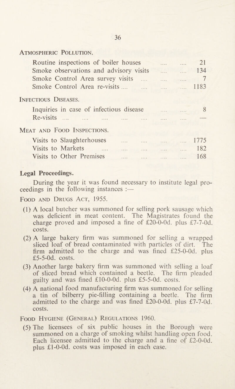 Atmospheric Pollution. Routine inspections of boiler houses . 21 Smoke observations and advisory visits . 134 Smoke Control Area survey visits . 7 Smoke Control Area re-visits. 1183 Infectious Diseases. Inquiries in case of infectious disease . 8 Re-visits . — Meat and Food Inspections. Visits to Slaughterhouses . 1775 Visits to Markets . 182 Visits to Other Premises . 168 Legal Proceedings. During the year it was found necessary to institute legal pro¬ ceedings in the following instances Food and Drugs Act, 1955. (1) A local butcher was summoned for selling pork sausage which was deficient in meat content. The Magistrates found the charge proved and imposed a fine of £20-0-0d. plus £7-7~Qd. costs. (2) A large bakery firm was summoned for selling a wrapped sliced loaf of bread contaminated with particles of dirt. The firm admitted to the charge and was fined £25-0-0d. plus £5-5-0d. costs. (3) Another large bakery firm was summoned with selling a loaf of sliced bread which contained a beetle. The firm pleaded guilty and was fined £10-Q-0d. plus £5-5-0d. costs. (4) A national food manufacturing firm was summoned for selling a tin of bilberry pie-filling containing a beetle. The firm admitted to the charge and was fined £20-0-0d. plus £7-7-0d. costs. Food Hygiene (General) Regulations 1960. (5) The licensees of six public houses in the Borough were summoned on a charge of smoking whilst handling open food. Each licensee admitted to the charge and a fine of £2-0-0d. plus £l-0-0d. costs was imposed in each case.