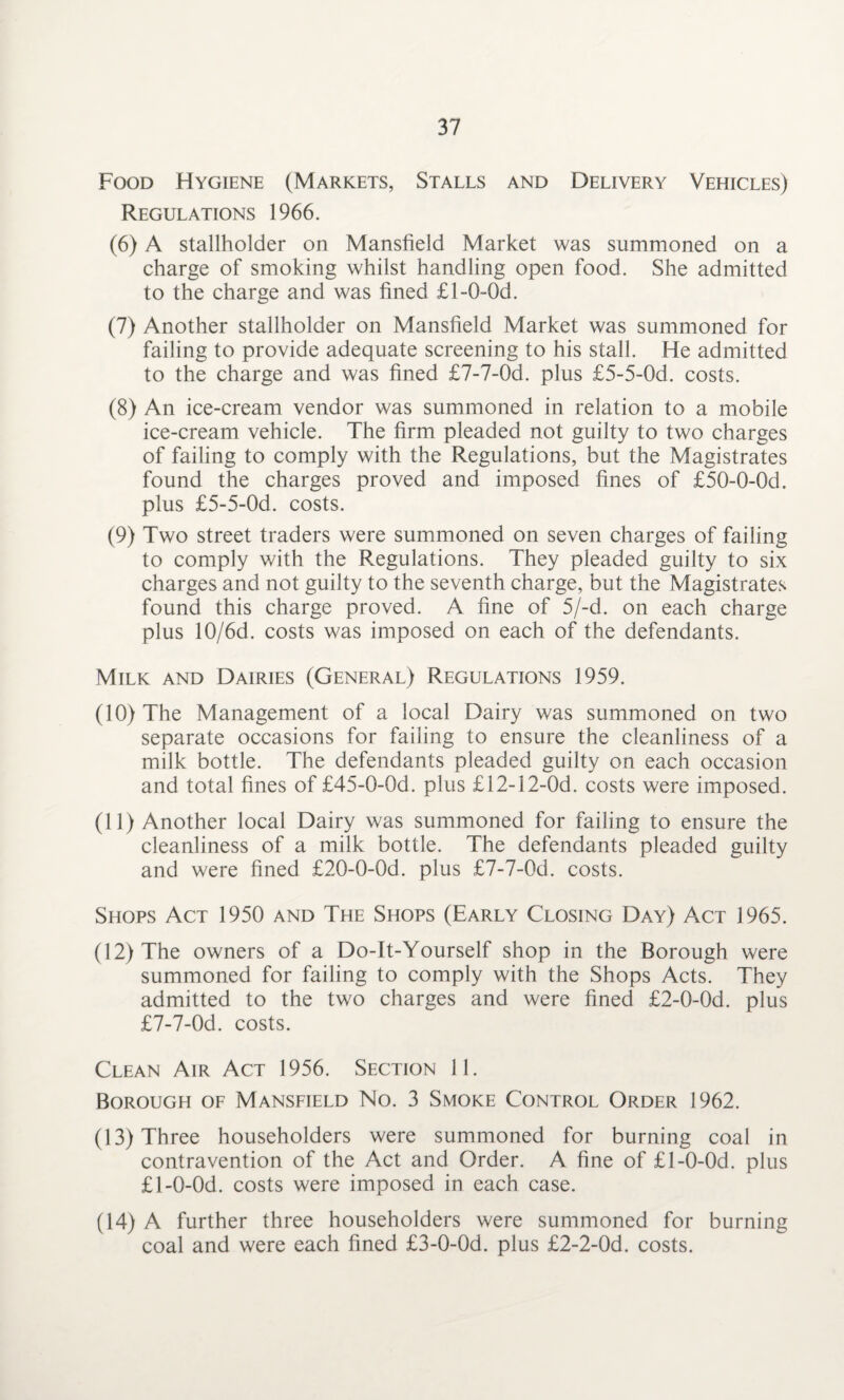 Food Hygiene (Markets, Stalls and Delivery Vehicles) Regulations 1966. (6) A stallholder on Mansfield Market was summoned on a charge of smoking whilst handling open food. She admitted to the charge and was fined £l-0-0d. (7) Another stallholder on Mansfield Market was summoned for failing to provide adequate screening to his stall. He admitted to the charge and was fined £7-7-0d. plus £5-5-0d. costs. (8) An ice-cream vendor was summoned in relation to a mobile ice-cream vehicle. The firm pleaded not guilty to two charges of failing to comply with the Regulations, but the Magistrates found the charges proved and imposed fines of £50-0-0d. plus £5-5-0d. costs. (9) Two street traders were summoned on seven charges of failing to comply with the Regulations. They pleaded guilty to six charges and not guilty to the seventh charge, but the Magistrates found this charge proved. A fine of 5/-d. on each charge plus 10/6d. costs was imposed on each of the defendants. Milk and Dairies (General) Regulations 1959. (10) The Management of a local Dairy was summoned on two separate occasions for failing to ensure the cleanliness of a milk bottle. The defendants pleaded guilty on each occasion and total fines of £45-0-0d. plus £12-12-0d. costs were imposed. (11) Another local Dairy was summoned for failing to ensure the cleanliness of a milk bottle. The defendants pleaded guilty and were fined £20-0-0d. plus £7-7-0d. costs. Shops Act 1950 and The Shops (Early Closing Day) Act 1965. (12) The owners of a Do-It-Yourself shop in the Borough were summoned for failing to comply with the Shops Acts. They admitted to the two charges and were fined £2-0-0d. plus £7-7-0d. costs. Clean Air Act 1956. Section 11. Borough of Mansfield No. 3 Smoke Control Order 1962. (13) Three householders were summoned for burning coal in contravention of the Act and Order. A fine of £l-0-0d. plus £l-0-0d. costs were imposed in each case. (14) A further three householders were summoned for burning coal and were each fined £3-0-0d. plus £2-2-0d. costs.