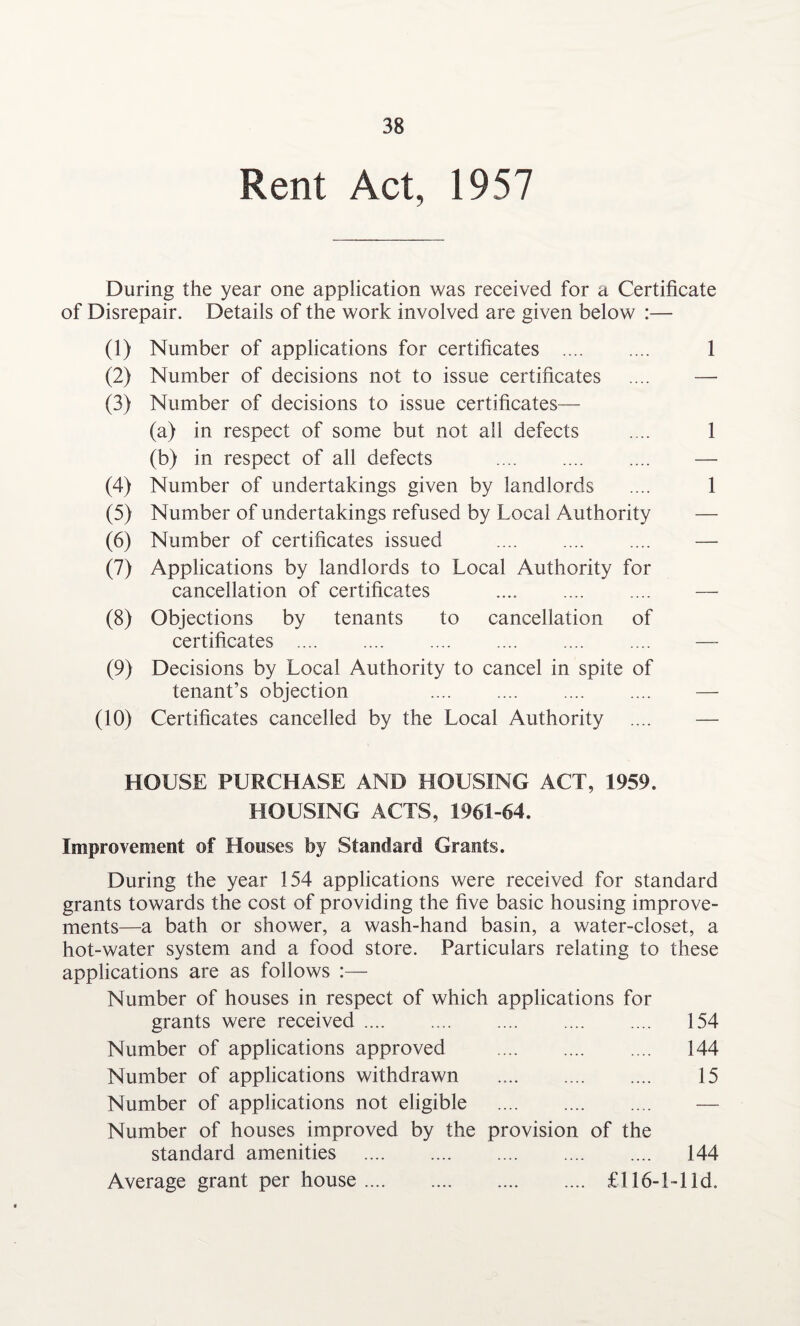 Rent Act, 1957 During the year one application was received for a Certificate of Disrepair. Details of the work involved are given below :— (1) Number of applications for certificates . 1 (2) Number of decisions not to issue certificates .... — (3) Number of decisions to issue certificates— (a) in respect of some but not all defects .... 1 (b) in respect of all defects . (4) Number of undertakings given by landlords .... 1 (5) Number of undertakings refused by Local Authority — (6) Number of certificates issued . — (7) Applications by landlords to Local Authority for cancellation of certificates . — (8) Objections by tenants to cancellation of certificates . — (9) Decisions by Local Authority to cancel in spite of tenant’s objection . — (10) Certificates cancelled by the Local Authority .... — HOUSE PURCHASE AND HOUSING ACT, 1959. HOUSING ACTS, 1961-64. Improvement of Houses by Standard Grants. During the year 154 applications were received for standard grants towards the cost of providing the five basic housing improve¬ ments—a bath or shower, a wash-hand basin, a water-closet, a hot-water system and a food store. Particulars relating to these applications are as follows Number of houses in respect of which applications for grants were received. 154 Number of applications approved . 144 Number of applications withdrawn . 15 Number of applications not eligible . Number of houses improved by the provision of the standard amenities . Average grant per house .... .... 144 £116-1-1 Id.