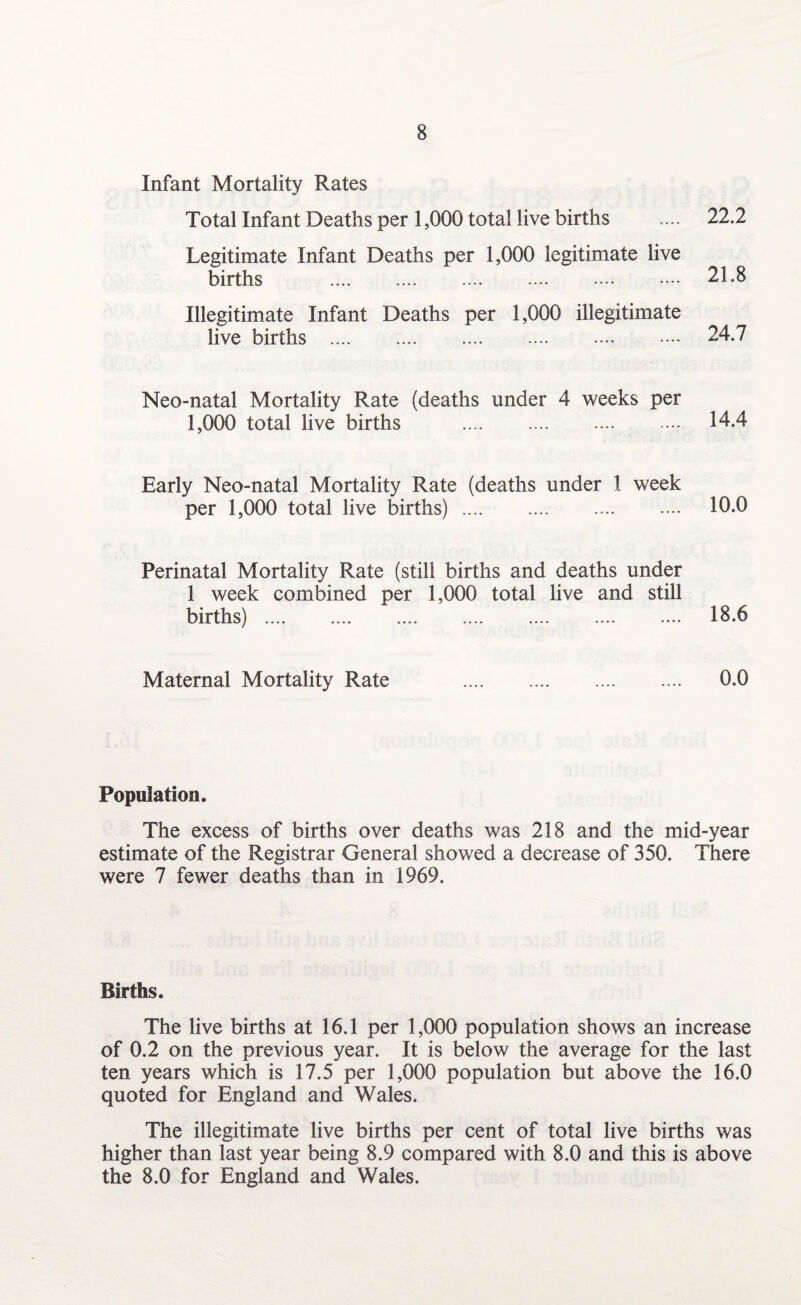 Infant Mortality Rates Total Infant Deaths per 1,000 total live births Legitimate Infant Deaths per 1,000 legitimate live births . Illegitimate Infant Deaths per 1,000 illegitimate live births . 22.2 21.8 24.7 Neo-natal Mortality Rate (deaths under 4 weeks per 1,000 total live births . 14.4 Early Neo-natal Mortality Rate (deaths under 1 week per 1,000 total live births). 10.0 Perinatal Mortality Rate (still births and deaths under 1 week combined per 1,000 total live and still births). 18.6 Maternal Mortality Rate 0.0 Population. The excess of births over deaths was 218 and the mid-year estimate of the Registrar General showed a decrease of 350. There were 7 fewer deaths than in 1969. Births. The live births at 16.1 per 1,000 population shows an increase of 0.2 on the previous year. It is below the average for the last ten years which is 17.5 per 1,000 population but above the 16.0 quoted for England and Wales. The illegitimate live births per cent of total live births was higher than last year being 8.9 compared with 8.0 and this is above the 8.0 for England and Wales.