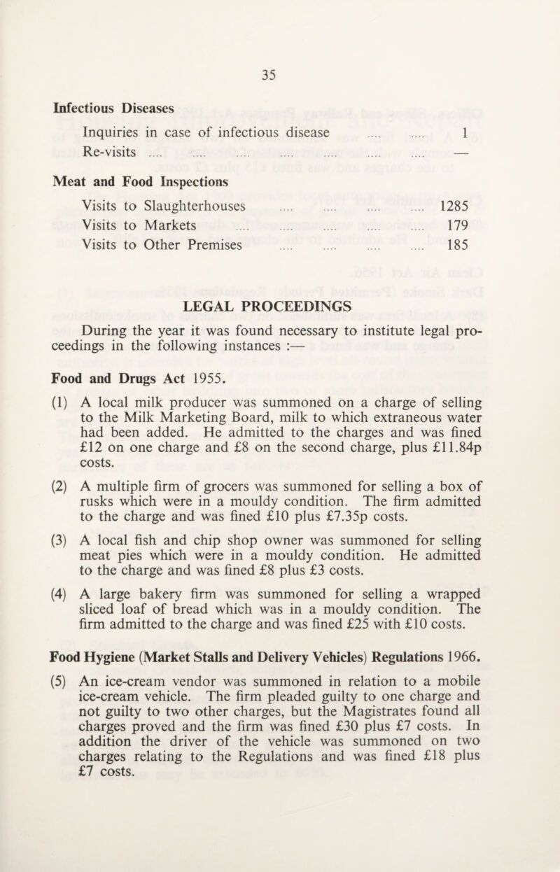 Infectious Diseases Inquiries in case of infectious disease 1 Re-visits .... — Meat and Food Inspections Visits to Slaughterhouses . .... 1285 Visits to Markets . .... 179 Visits to Other Premises . .... 185 LEGAL PROCEEDINGS During the year it was found necessary to institute legal pro¬ ceedings in the following instances :— Food and Drugs Act 1955. (1) A local milk producer was summoned on a charge of selling to the Milk Marketing Board, milk to which extraneous water had been added. He admitted to the charges and was fined £12 on one charge and £8 on the second charge, plus £11.84p costs. (2) A multiple firm of grocers was summoned for selling a box of rusks which were in a mouldy condition. The firm admitted to the charge and was fined £10 plus £7.35p costs. (3) A local fish and chip shop owner was summoned for selling meat pies which were in a mouldy condition. He admitted to the charge and was fined £8 plus £3 costs. (4) A large bakery firm was summoned for selling a wrapped sliced loaf of bread which was in a mouldy condition. The firm admitted to the charge and was fined £25 with £10 costs. Food Hygiene (Market Stalls and Delivery Vehicles) Regulations 1966. (5) An ice-cream vendor was summoned in relation to a mobile ice-cream vehicle. The firm pleaded guilty to one charge and not guilty to two other charges, but the Magistrates found all charges proved and the firm was fined £30 plus £7 costs. In addition the driver of the vehicle was summoned on two charges relating to the Regulations and was fined £18 plus £7 costs.