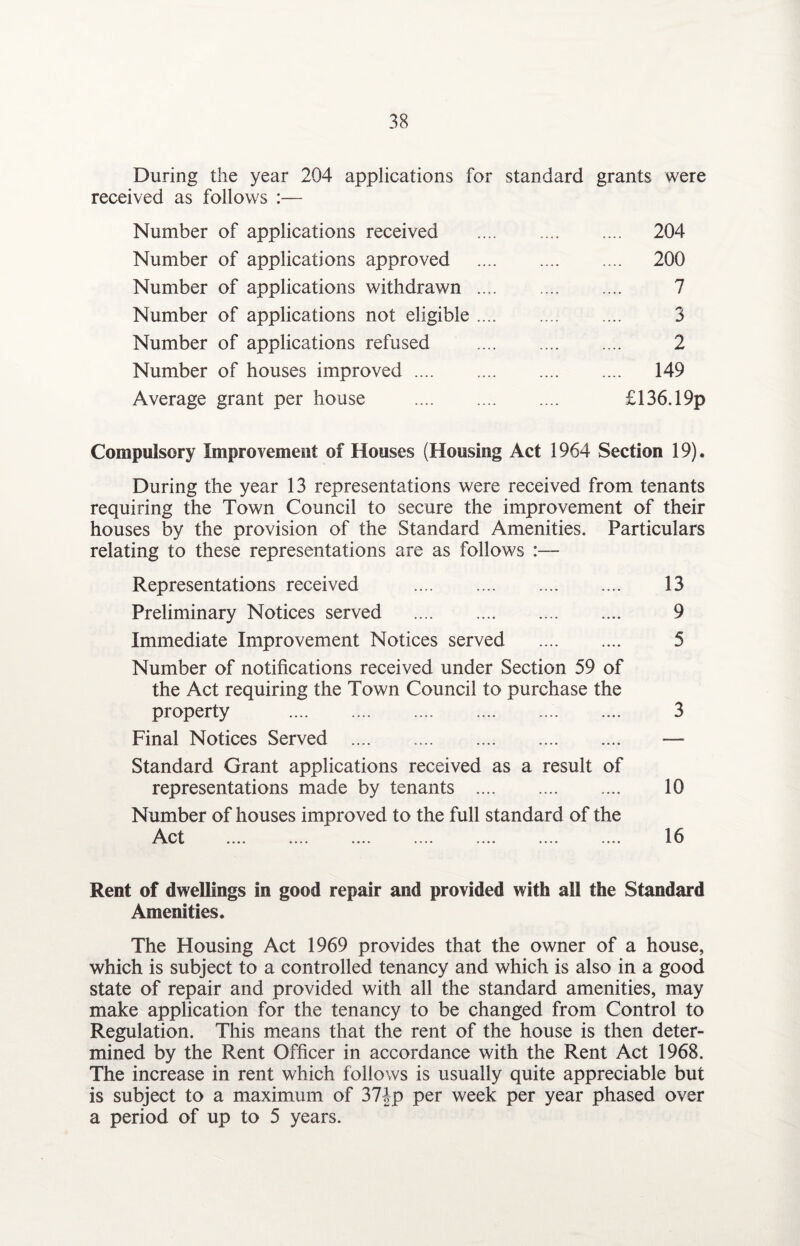 During the year 204 applications for standard grants were received as follows :— Number of applications received . 204 Number of applications approved . 200 Number of applications withdrawn . 7 Number of applications not eligible. 3 Number of applications refused . 2 Number of houses improved. 149 Average grant per house . £136.19p Compulsory Improvement of Houses (Housing Act 1964 Section 19). During the year 13 representations were received from tenants requiring the Town Council to secure the improvement of their houses by the provision of the Standard Amenities. Particulars relating to these representations are as follows :— Representations received . 13 Preliminary Notices served . 9 Immediate Improvement Notices served . 5 Number of notifications received under Section 59 of the Act requiring the Town Council to purchase the property . 3 Final Notices Served . — Standard Grant applications received as a result of representations made by tenants . 10 Number of houses improved to the full standard of the Rent of dwellings in good repair and provided with all the Standard Amenities. The Housing Act 1969 provides that the owner of a house, which is subject to a controlled tenancy and which is also in a good state of repair and provided with all the standard amenities, may make application for the tenancy to be changed from Control to Regulation. This means that the rent of the house is then deter¬ mined by the Rent Officer in accordance with the Rent Act 1968. The increase in rent which follows is usually quite appreciable but is subject to a maximum of 374p per week per year phased over a period of up to 5 years.