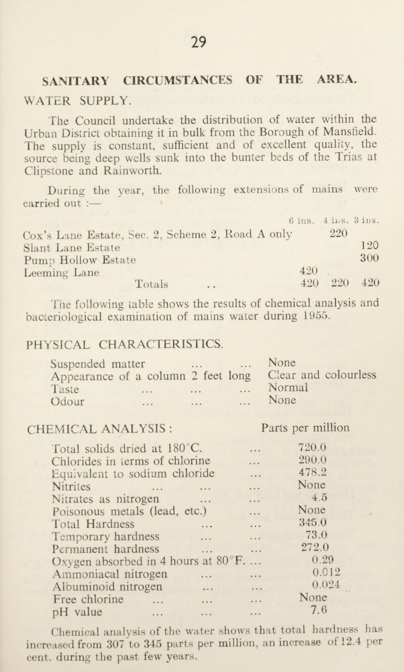 SANITARY CIRCUMSTANCES OF THE AREA. WATER SUPPLY. The Council undertake the distribution of water within the Urban District obtaining it in bulk from the Borough of Mansfield. The supply is constant, sufficient and of excellent quality, the source being deep wells sunk into the bunter beds of the Trias at Clipstone and Rainworth. During the year, the following extensions of mains were carried out :— 6 ins. 4 ins. 3 ins. Cox’s Lane Estate, Sec. 2, Scheme 2, Road A only 220 Slant Lane Estate 120 Pump Hollow Estate 300 Deeming Lane 420 220 Totals 420 420 The following table shows the results of chemical analysis and bacteriological examination of mains water during 1955. PHYSICAL CHARACTERISTICS. Suspended matter Appearance of a column 2 feet long f dSte ... •«• ••• Odour None Clear and colourless Normal None CHEMICAL ANALYSIS : Parts per million Total solids dried at 180 C. ... 720.0 Chlorides in terms of chlorine ... 290.0 Equivalent to sodium chloride ... 478.2 Nitrites ... ... ... None Nitrates as nitrogen ... ... T5 Poisonous metals (lead, etc.) ... None Total Hardness ... ... 345.0 Temporary hardness ... ... 73.0 Permanent hardness ... ... 272.0 Oxygen absorbed in 4 hours at 80 F. ... 0.29 Ammoniacal nitrogen ... ... 0.012 Albuminoid nitrogen ... ... 0.024 Free chlorine ... ... ... None pH value ... ... ... 7.6 Chemical analysis of the water shows that total hardness has increased from 307 to 345 parts per million, an increase of 12.4 pei cent, during the past few years.