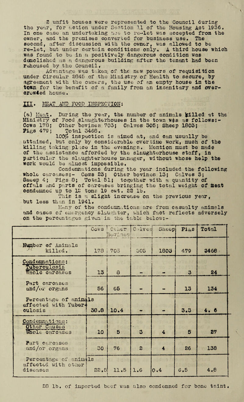 2 unfit houses were represented to the Council during the year, for notion under Section 11 of the Housing Act 1936. In one case an undertaking nog to re-let was accepted from the owner, and the premises converted for business use. The second, after discussion with the owner, was allowed to be re-let, but under certain conditions only. A third house which was found to be in a positively dangerous condition was demolished as a dangerous building after the tenant had been rehoused by the Council, Advantage was taken of the new powers of requisition under Circular 2045 of the Ministry of Health to secure, by agreement with the owners, the use of an empty house In the town for the benefit of a family from an insanitary and over¬ crowded house. Ill. MEAT AND FOOD INSPECTION; (a) Meat. During the year, the number of animals tilled at the Ministry of Food .slaughterhouses in the town wts ae follows:- Cows 170; Other bovines 703; Calves 305; Sheep 1803; Pigs 479; Total 3460. 100$ inspection is aimed at, and can usually be attained, but only by considerable overtime work, muoh of the killing taking place in the evenings. Mention must be made of the assistance afforded by the slaughterhouse staff, in particular the slaughterhouse manager, without whose help the work would be almost impossible. Condemnations during the year included the following whole carcases:- Cows 23; Other bovines 13; Calves 3; Sneep 4; Pigs 0; Total 51; together with a quantity of Offals tind parts of carcases bringing the total weight of meat condemned up to 12 tons 19 owt. 22 lb. This is a slight increase on the previous year, but less than in 1941, Many of the condemnations are from casualty animals and cases of emergency slaughter, which fact reflects adversely on the percentages given in the tabic below:- .——-H Cows • Other jBovines C 'lvec Sheep Pi*s Total .i . .-• —-| Number of Animals killed. 1 170 . 702 305 1003 4.79 3468 • Condemnations: Tuberculosis Wnole carcases 1 13 8 3 - 1 24 Part carcases and/or organs 56 66 13 134 Percentage of anime affected with Tuber¬ culosis ,1s 38.8 10.4 3.3 4. 6 Condemnations: Other Causes whole carcases 10 5 3 4 5 27 Part oaroases and/or organs 30 L L - 76 2 4 26 138 Percentage of anirm affected with other diseases fls 22.5 11.5 ... 1.0 0.4 6,5 4,8 28 lb. of imported beef was also condemned for bone taint.