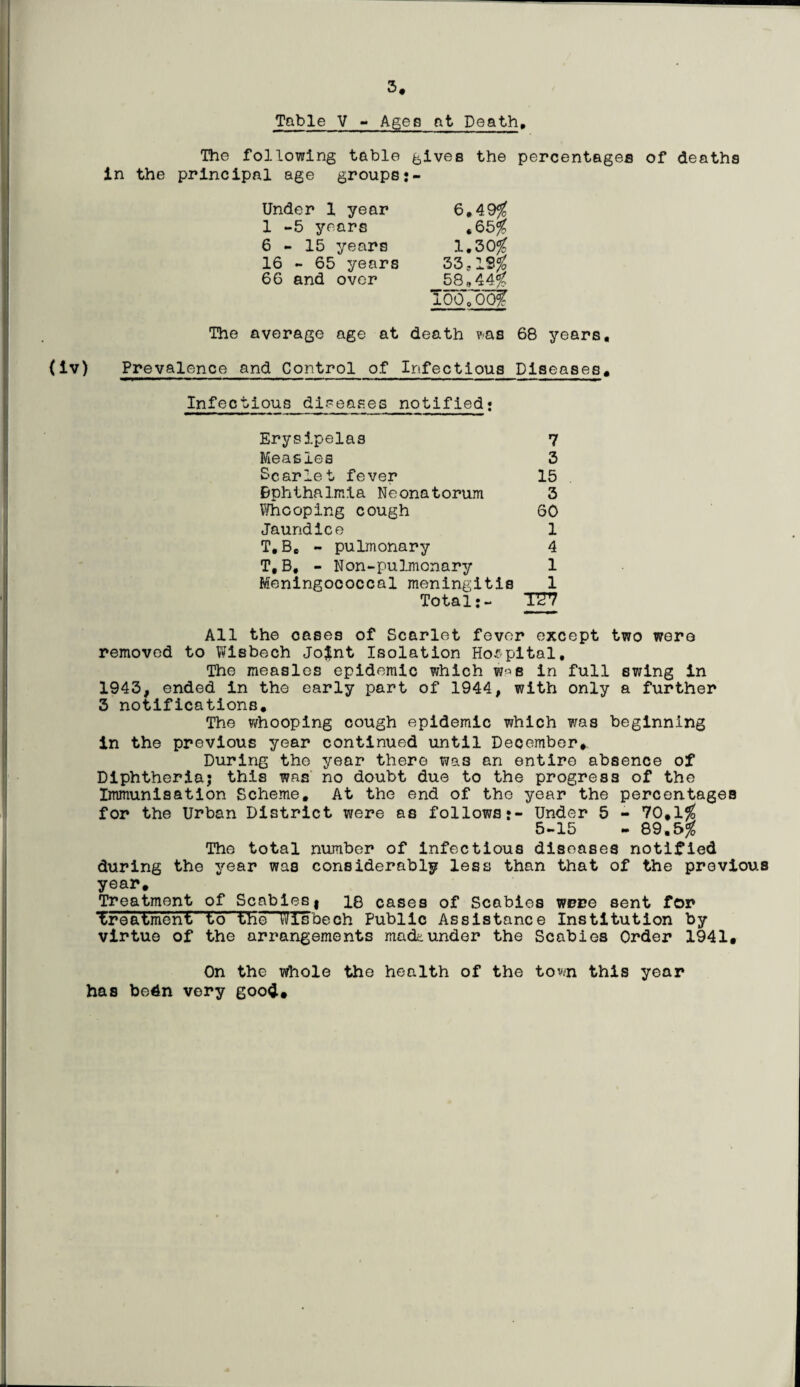 5. Table V - Ages at Death, The following table gives the percentages of deaths in the principal age groups•- Under 1 year 6,49% 1 -5 years ,65% 6-15 years 1.30$ 16 - 65 years 33,19$ 66 and over 58,44$ 100,oof The average age at death v-as 68 years, (iv) Prevalence and Control of Infectious Diseases, Infectious diseases notified* Erysipelas 7 Measles 3 Scarlet fever 15 Ophthalmia Neonatorum 3 Whooping cough 60 Jaundice 1 T,Be - pulmonary 4 T,B, - Non-pulmonary 1 Meningococcal meningitis 1 Total*- T£7 All the cases of Scarlet fever except two were removed to Wisbech Joint Isolation Hospital, The measles epidemic which w^s in full swing In 1943, ended in the early part of 1944, with only a further 3 notifications. The whooping cough epidemic which was beginning in the previous year continued until December, During the year there was an entire absence of Diphtheria; this was no doubt due to the progress of the Immunisation Scheme, At the end of the year the percentages for the Urban District were as follows*- Under 5 - 70,1$ 5-15 - 89.5$ The total number of infectious diseases notified during the year was considerably less than that of the previous year. Treatment of Scabiest 18 cases of Scabies were sent for Treatment to the Wisbech Public Assistance Institution by virtue of the arrangements mack under the Scabies Order 1941, On the whole the health of the town this year has be6n very good#