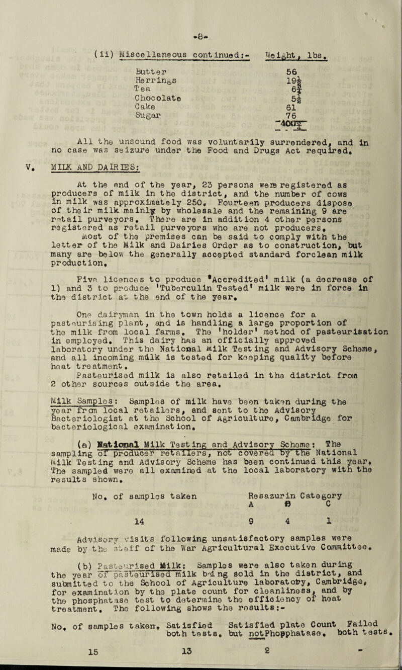(ii) Miscellaneous continuedWeight, lbs. Butter 56 Herrings 19j Tea 6f Chocolate 5^ C ake 61 Sugar 76 '’'4005- All the unsound food was voluntarily surrendered, and in no case was seizure under the Pood and Drugs Act required* V. MILK AND DAIRIES: At the end of the year, 23 persons were registered as producers of milk in the district, and the number of cows in milk was approximately 250* Fourteen producers dispose of their milk mainly by wholesale and the remaining 9 are retail purveyors. There are in addition 4 other persons registered as retail purveyors who are not producers* Most of the premises can be said to comply with the letter of the Milk and Dairies Order as to construction, but many are below the generally accepted standard forclean milk production. Five licences to produce •Accredited1 milk (a decrease of 1) and 3 to produce ‘Tuberculin Tested* milk were in force in the district at the end of the year* One dairyman in the town holds a licence for a pasteurising plant, and is handling a large proportion of the milk from local farms. The ’holder* method of pasteurisation in employed. This dairy has an officially approved laboratory under tho National Milk Testing and Advisory Scheme, and all incoming milk is tested for keeping quality before heat treatment. Pasteurised milk is also retailed in the district from 2 other sources outside tho area. Milk Samples; Samples of milk have been taken during the year from local retailors, and eont to tho Advisory Bacteriologist at tho School of Agriculture, Cambridge for bacteriological examination. (a) National Milk Testing and Advisory Schome: The sampling of producer reiailers, not covored by the National Milk Testing and Advisory Scheme has been continued this year. The sampled were all examined at the local laboratory with the results shown. No, of samples taken Resazurin Category ABC 14 9 4 1 Advisory visits following unsatisfactory samples were made by the staff of the War Agricultural Executive Committee. (b) Pasoeurlsed Milk; Samples were also taken during the year of“pasteurised milk being sold in the district, and submitted to the School of Agriculture laboratory, Cambridge, for examination by tho plate count for cleanliness, and by tho phosphatase tost to determine tho efficiency of heat treatment. Tho following shows the results No, of samples taken* Satisfied Satisfied plate Count Failed both tests, but notPhopphatase* both tests. 15 13 e