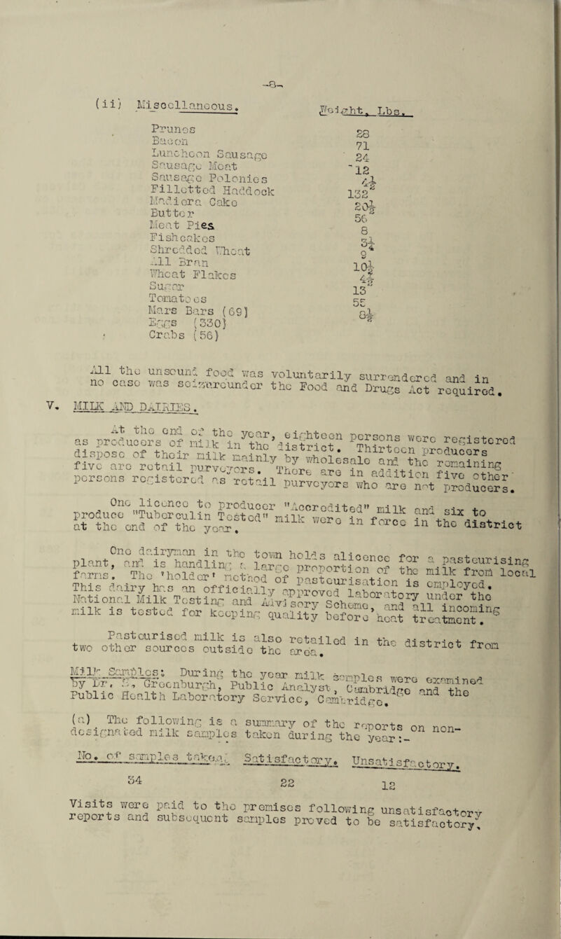 —B-. ( i i) Mi_soc 1laneous. Foight. I/oa. Prunes Bacon Lunc ho on S nu sago Sausage Meat Sausage Polonies Fillcttoci Haddock Madiora Cake But tor Meat Pies Fishcakes Shredded Mhoat Mil Bran Wheat Flakes Sugar Tomatoes Mars Bars (69] Eggs (330] Crabs (56) £8 71 24 12 132 2015- 56 8 9 10i- /.i 13 55 Q-i ^ill the unsound food was voluntarily surrenderee’ and in no case was sol ^rounder the Food Jet Dr ugsAct required. V. MILK AMD DAIRIES . as nr! profluoors°of lAlFLWhF Ast^ot* PThi?tr Jero g'~istoroa vraR0rctouASvddrsnl7n^Lf^nn°pa-Ah°r?°^lSne persons restored ns rot A1 purveyor s who are Tot Reducer s. produco&Tuberculin TestSAtA^Mer“in'Arc* fWt at tile end of the year. 0 ln forco 111 tho strict Thi*^ d^irv b-^'nn nroVr.-ioin pasteurisation is employed. HatioPl iL^ T^tl^D^f^P^a iahorntoiy under the r.ilk is tested for AepinFAafK? he^ThSt SiaSSST6 two oth or°sourco s^out sid oA he 2*“°“ ^ fllStrlot **» Durinc; the year nilfc sanples were examine j.y ix , •'-> Ux ccnour^n, Public Analvsi- nMrrh-mi^r^ k) . u Public Health Laboratory Service, Cambridge. 6 ' (a) The following is a summary of the ronorts on non designated milk samples taken during the yeart- saniplc^J^^ Satisfactory, Unsatisfaot-.ony ^ 34 22 12 Visits were paid to the premises following unsat isf act on ,> reports and subsequent samples proved to be satisfactory;