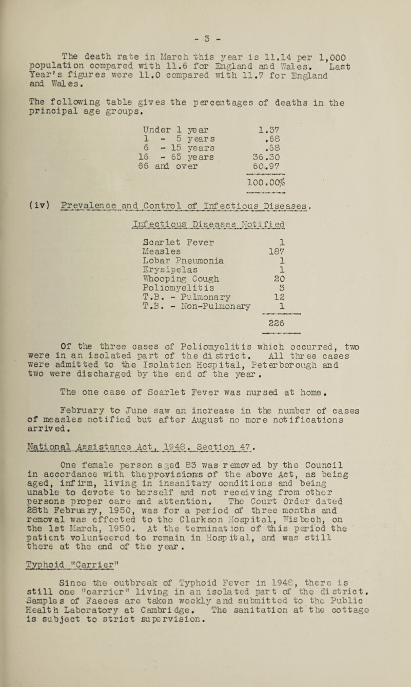 The death rate in March this j^ear is 11,14 per 1,000 population compared with 11.6 for England and Wales. Last Year’s figures were 11,0 compared with 11.7 for En^^and and Wal es. The following table gives the percentages of deaths in the principal age groups. Under 1 year 1.37 1-5 year s .68 6-15 years .58 16 - 65 years 36.30 66 and over 60.97 100. OOf^ ( iV) Prevalence_and Control of Inf ectious Piseases . InfectioLis Diseases Notified Scarlet Fever 1 Measles 187 Lobar Pneumonia 1 Er^^-sipelas 1 VJiooping Cough 20 Poliomj^elit is 3 T.B. - Pulmonary 12 T.B. - Non-Pulmonary 1 225 Of the three cases of Poliomyelitis which occurred, two were in an isolated part of the district. All three cases were admitted to the Isolation Hospital, Peterborough and two were discharged by the end of the year. The one case of Scarlet Fever was nursed at home, February to June saw an increase in the number of cases of measles notified but after August no more notifications arrived. National Assistance Act. . Section 47 . One female person aged 83 Tms removed by the Council in accordance with the provisions of the above Act, as being aged, infirm, living in insanitary conditions and being unable to devote to herself and not receiving from other persons proper care and attention. The Court Order dated 28th February, 1950, was for a period of three months and removal was effected to the Clarkson Hospital, Wisbech, on the 1st March, 1950. At the termination of this period the patient volunteered to remain in Hospital, and was still there at the end of the year . Typhoid Carrier Since the outbreak of Typhoid Fever in 1948, there is still one ’’carrier” living in an isolated part of the district. Samples of Faeces are taken weGkl3'- and submitted to the Public Health Laboratory at Cambridge, The sanitation at the cottage is subject to strict supervision.