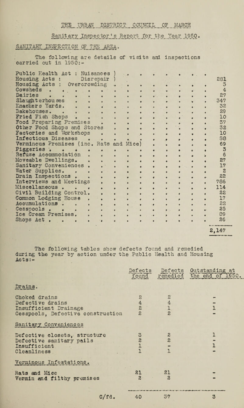 THE DISTRICT COUNCIL OF MARCH San it ary Inspector ’ s • SANITARY INSPECTION OF, TEE .AREA. The following are details of visits ani Inspections carried out in 1950:- Public Health Act : Nuisances ) Housing Acts : Disrepair ) Housing Acts ; Overcrowding Cowsheds . ♦ Dairies Slaught erhou ses Knackers Yards. Bakehouses. Fried Fish Shops Food Preparing Premises Other Food Shops and Stores Factories and Workshops Infectious Diseases Verminous Premises (inc. Rats and Mice Piggeries \ • « Refuse Accommodation Moveable Dwellings, Sanitar3^ Conveniences Water Supplies. Drain Inspections , Interviews and Meetings Miscellaneous . Civil Building Control Common Lodging House Accumulations ; Cesspools • • Ice Cream Premises, Shops Act , 281 3 4 27 347 32 29 10 37 32 10 30 69 3 6 27 17 2 22 786 114 22 17 22 25 89 26 2,147 The following tables show defects found and remedied during the year by action under the Public Health and Housing Acts:- Outstanding at remedied' the ^lid of i^50 Drains. Choked drains 2 Defective drains 4 Insufficient Drainage 2 Cesspools, Defective construction 2 Sanitary Conveniences Defective closets, structure 3 Defective sanitary pails 2 Insufficient 1 Cleanliness . 1 Verminous Infestations. Rats and Mice 21 Vermin and filthy premises 2 2 4 1 2 2 2 1 21 2 1 1 1 0/fd 40 37 3