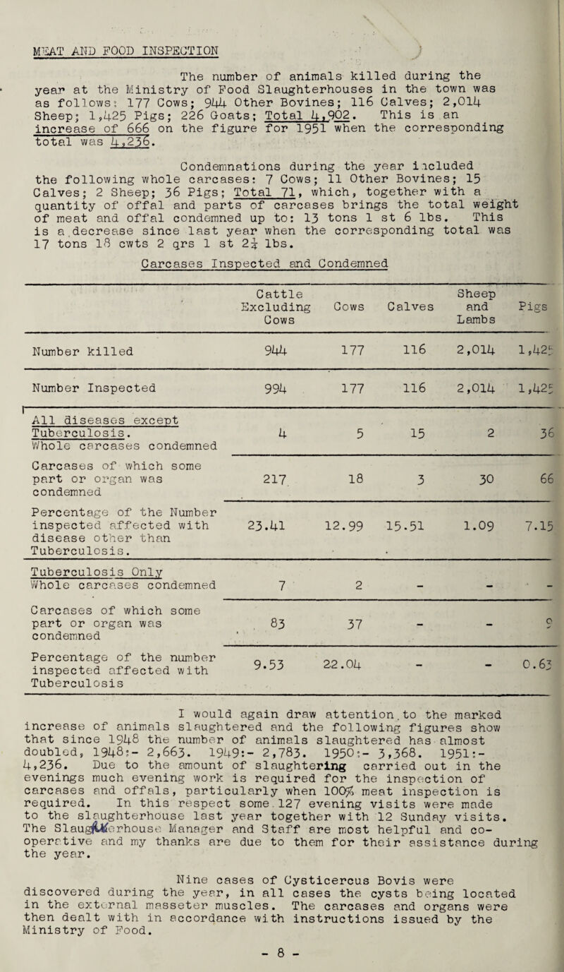 The number of animals killed during the year at the Ministry of Pood Slaughterhouses in the town was as follows^ 177 Cows; 944 Other Bovines; 116 Calves; 2,014 Sheep; 1,425 Pigs; 226 G-oats; Total 4,9Q2. This is an increase of 666 on the figure for 1951 when the corresponding total was 4 ,23%. Condemnations during the year included the following whole carcases: 7 Cows; 11 Other Bovines; 15 Calves; 2 Sheep; 36 Pigs; Total 71* which, together with a quantity of offal and parts of carcases brings the total weight of meat and offal condemned up to: 13 tons 1 st 6 lbs. This is a.decrease since last year when the corresponding total was 17 tons 18 cwts 2 qrs 1 st 2^ lbs. Carcases Inspected and Condemned Cattle Excluding Cows Cows Calves Sheep and Lambs Pigs Number killed 944 177 116 2,014 1,425 Number Inspected 994 177 116 2,014 1,425 1 All diseases except Tuberculosis. V'/hole carcases condemned 4 5 15 2 36 Carcases of which some part or organ was condemned 217, 18 3 30 66 Percentage of the Number inspected affected with disease other than Tuberculosis. 23.41 12.99 15.51 1.09 7.15 Tuberculosis Only Whole carcases condemned 7 2 — - - Carcases of which some part or organ was condemned 83 37 - - 0 Percentage of the number inspected affected with Tuberculosis 9.53 2-2.04 - - O.63 I would again draw attention.to the marked increase of animals slaughtered and the following figures show that since 1948 the number of animals slaughtered has almost doubled, 1948?- 2,663. 1949:- 2,783. 1950?- 3,368. 1951:- 4,236. Due to the amount of slaughtering carried out in the evenings much evening work is required for the inspection of carcases and offals, particularly when 100^ meat inspection is required. In this respect some.127 evening visits were made to the slaughterhouse last year together with 12 Sunday visits. The Slaughterhouse Manager and Staff are most helpful and co¬ operative and my thanks are due to them for their assistance during the year. Nine cases of Cysticercus Bovis were discovered during the year, in all cases the cysts being located in the external masseter muscles. The carcases and organs were then dealt with in accordance with instructions issued by the Ministry of Pood.