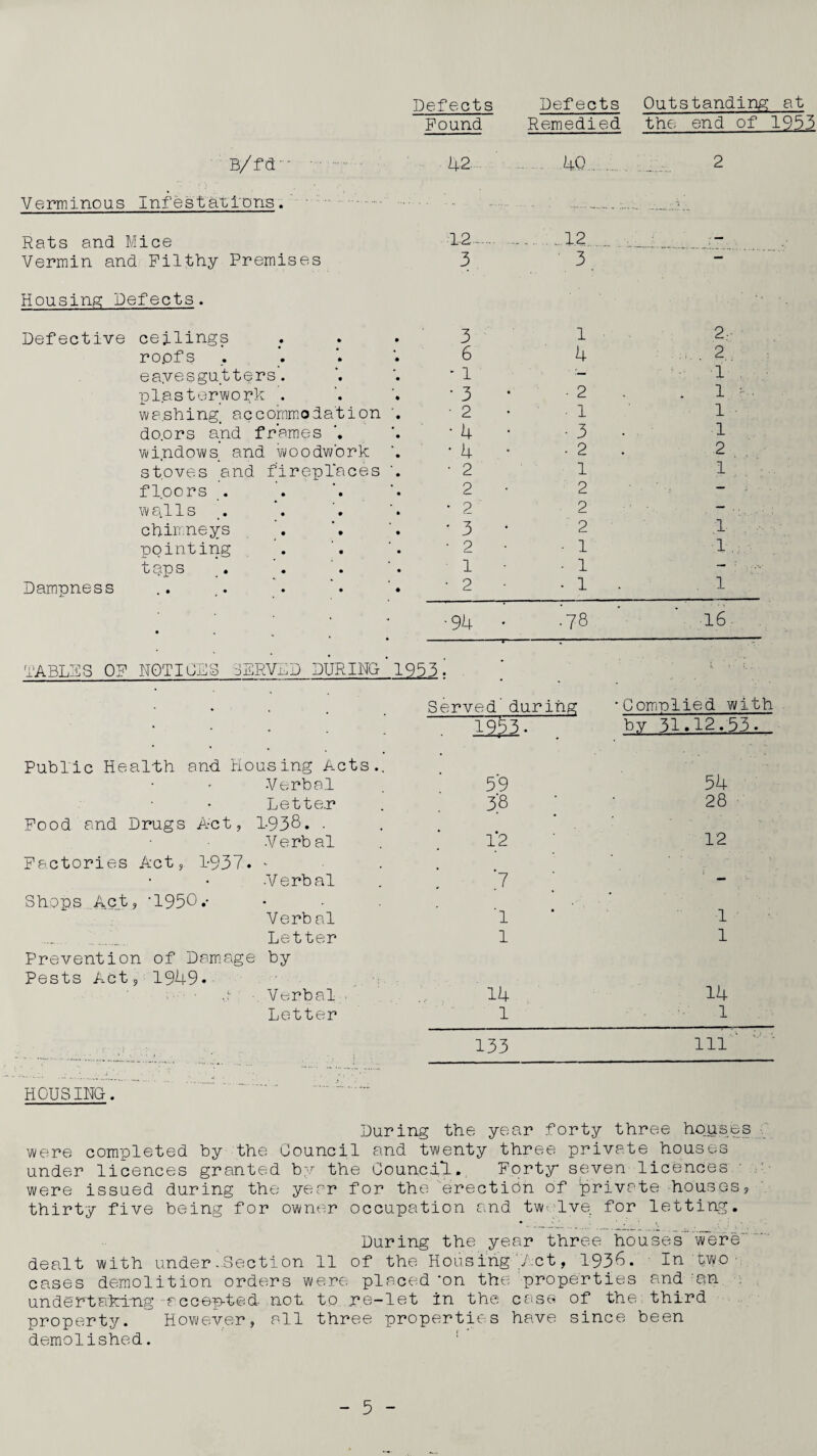 Defects Defects Pound Remedied Outstanding at the end of 1953 B/fd • Verminous Infestations. 42 .40.. Rats and Mice Vermin and Filthy Premises 1-2-. 3 12 3 Housing Defects . Defective ceilings 3 1 2- ro.ofs 6 4 . . 2 eavesgutters. - 1 ■ ■— 4: 1 , plasterwork . • 3 • 2 1 washing accommodation ' 2 • l 1 ■ do.ors and frames • 4 • 3 1 wi.ndows and woodwork • 4 . 2 2 stoves and fireplaces • 2 1 1 floors . 2 2 ; — walls * 2 2 — . . chimneys * 3 2 .1- pointing • 2 - 1 1 . : t c^tJP S • • • • 1 • 1 — : Dampness • • • • • • 2 • 1 . 1 • •94 .78 16 TABLES OF NOTICES SERVED DURING i E Served'during •Complied wit • 1933. by 31.12.53. Public Health and Housing Acts.. Verbal 59 54 Lette.r 3’8 28 Food and Drugs Act, 1-938. . Verbal 12 12 Factories Act, 1-937. - •Verbal 7 — Shops Act , '1950 .• Verb al 1 1 Letter 1 1 Prevention of Damage by Pests Act , 1949. ,i Verbal ■ 14 14 Letter 1 1 133 111 HOUSING. During the year forty three houses were completed by the Council and twenty three private houses under licences granted by the Council.. Forty* seven licences were issued during the year for the 'erection of private houses, thirty five being for owner occupation and tw<lve; for letting. During the year three houses were dealt with under-Section 11 of the Housing‘Act, 1936. In two cases demolition orders were placed *on the properties and 'an un d e rt afcmg - a c c ep-t-e d- not to re-let in the case of the third property.  However, all three properties have since been demolished. - 3 -