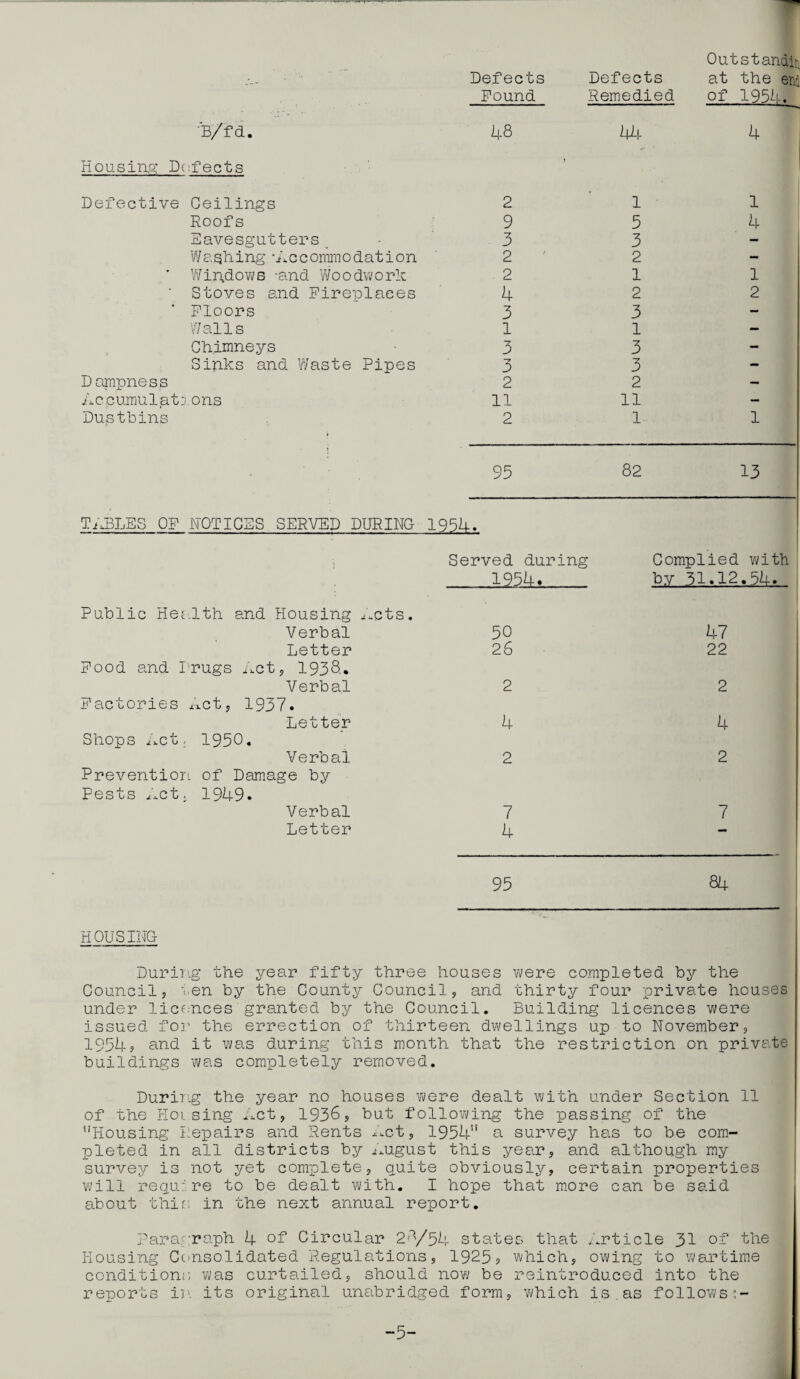 Outstandir Defects Defects at the end Found Remedied of 1954. *B/fd. 48 44 4 Housing Defects * Defective Ceilings 2 1 1 Roofs 9 5 4 Eavesgutters 3 3 - Washing-Accommodation 2 2 - ' Windows -and Woodwork 2 1 1 ' Stoves and Fireplaces 4 2 2 Floors 3 3 - Walls 1 1 - Chimneys 3 3 - Sinks and Waste Pipes 3 3 - Dampness 2 2 - A c c umu1a13. ons 11 11 — Dustbins 2 1 1 1 95 82 13 TABLES OF NOTICES SERVED DURING 1954. Served during Complied with 1954. fry- -3.1 .12 Public Health and Housing ^cts. Verbal 50 47 Letter 26 22 Food and Drugs Act, 1938.. Verbal 2 2 Factories nct5 1937. Letter 4 4 Shops Act; 1950. Verbal 2 2 Prevention of Damage by Pests Act. 1949. Verbal 7 7 Letter 4 — 95 84 HOUSING During the year fifty three houses were completed by the Council, ten by the County Council, and thirty four private houses under licences granted by the Council. Building licences were issued for the errection of thirteen dwellings up to November, 19549 and it was during this month that the restriction on private buildings was completely removed. During the year no houses were dealt with under Section 11 of the Hoi sing Act, 1936, but following the passing of the ’'Housing repairs and Rents Act, 1954” a survey has to be com¬ pleted in all districts by August this year, and although my survey is not yet complete, quite obviously, certain properties will require to be dealt with. I hope that more can be said about this in the next annual report. Paragraph 4 of Circular 24/54 states that Article 31 °D the Housing Consolidated Regulations, 1925s which, owing to wartime condition;; was curtailed, should now be reintroduced into the reports in its original unabridged form, which is as follows -5-