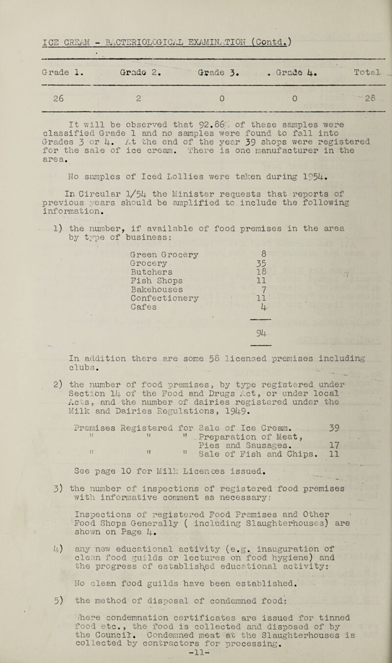 ICE CREAM - BACTERIOLOGICAL EXAMINATION (Contd.) Grade 1. Grade 2. Grade 3. . Grade 4. Total- 26 2 0 0 .28 . It will be observed that 92.86b of these samples were classified Grade 1 and no samples were found to fall into Grades 3 or 4. At the end of the year 39 shops were registered for the sale of ice cream. There is one manufacturer in the area. Wo samples of Iced Lollies were taken during 1954. In Circular 1/54 the Minister requests that reports of previous years should be amplified to include the following information. l) the number, if available of food premises in the area by type of business: Green Grocery 8 Grocery 35 Butchers 18 Fish Shops 11 Bakehouses 7 Confectionery 11 Cafes 4- 94 In addition there are some 58 licensed premises including clubs. 2) the number of food premises, by type registered, under Section 14 of the Food and Drugs Act, or under local- Acts, and the number of dairies registered under the Milk and Dairies Regulations, 1949. Premises Registered for Sale of Ice Cream. 39 ” ” Preparation of Meat, Pies and Sausages. 17 i: w Sale of Fish and Chips. 11 See page 10 for Milk Licences issued. 3) the number of inspections of registered food premises with informative comment as necessary; Inspections of registered Food Premises and Other Food Shops Generally ( including Slaughterhouses) are shown on Page 4. 4) any new educational activity (e.g. inauguration of clean food guilds or lectures on food hygiene) and the progress of established educational activity: Wo clean food guilds have been established. 5) the method of disposal of condemned food: liere condemnation certificates are issued for tinned food etc., the food is collected and disposed of by the Council. Condemned meat at the Slaughterhouses is collected by contractors for processing. -11-