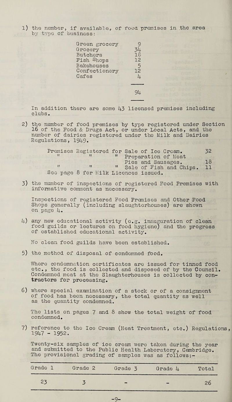 by type of business’ Green grocery 9 Grocery 34 Butchers 18 Pish Shops 12 Bakehouses 5 Confectionery 12 Cafes 4 94 In addition there are some 43 licensed premises including clubs. 2) the number of food premises by type registered under Section 16 of the Food & Drugs Act, or under Local Acts, and the number of dairies registered under the Milk and Dairies Regulations, 1949. Premises Registered for Sale of Ice Cream, 32 *' *• Preparation of Meat Pies and Sausages. 18  ” '* Sale of Fish and Chips. 11 See page 8 for Milk Licences issued. 3) the number of inspections of registered Food Premises with ini’ormative comment as necessary. Inspections of registered Food Premises and Other Pood Shops generally (including slaughterhouses) are shown on page 4. 4) any new educational activity (o,g, inauguration of clean food guilds or lectures on food hygiene) and the progress of established educational activity. No clean food guilds have been established, 5) the method of disposal of condemned food. Whore condemnation certificates are issued for tinned food etc,, the food is collected and disposed of by the Council, Condemned meat at the Slaughterhouses is collected by con¬ tractors for processing, 6) where special examination of a stock or of a consignment of food has been necessary, the total quantity as well as the quantity condemned. The lists on pages 7 and 8 show the total weight of food condemned, 7) reference to the Ice Cream (Heat Treatment, etc,) Regulations, 1947 - 1952. Twenty-six samples of ice cream were taken during the year and submitted to the Public Health Laboratory, Cambridge. The provisional grading of samples was as follows;- Grade 1 Grade 2 Grade 3 Grade 4 Total 23 3 26