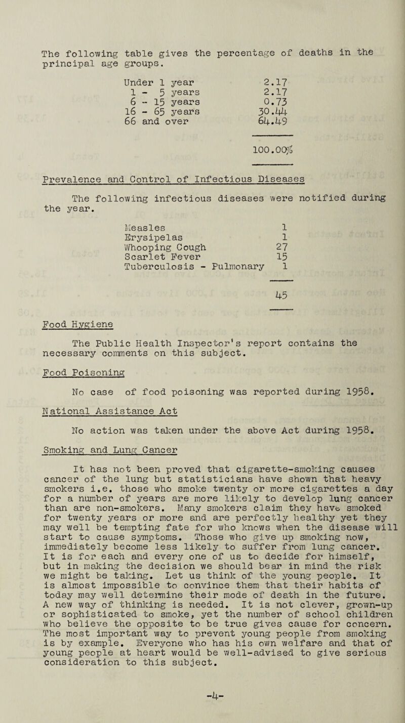 principal age groups. Under 1 year 1 - 5 years 6 - 15 years l6 - 65 years 66 and over 2.17 2.17 0.73 30.i|4 64.1+9 lOO.OO^b Prevalence and Control of Infectious Diseases The follovi/ing infectious diseases 'were notified during the year. 1 1 27 15 1 Measles Erysipelas vVhooping Cough Scarlet Fever Tuberculosis - Pulmonary 45 Food Hygiene The Public Health Inspector's report contains the necessary comments on this subject. Food Poisoning No case of food poisoning was reported during 1958. National Assistance Act No action was talcen under the above Act during 1958. Smoking and Lung Cancer It has not been proved that cigarette-smoking causes cancer of the lung but statisticians have shown that heavy smokers i.e. those who smoke twenty or more cigarettes a day for a number of years are more likely to develop lung cancer than are non-smokers. Many smokers claim they have smoked for twenty years or more and are perfectly healthy yet they may well be tempting fate for who knows when the disease will start to cause symptoms. Those who give up smoking now, immediately become less likely to suffer from lung cancer. It is for each and every one of us to decide for himself, but in making the decision we should bear in mind the risk we might be taking. Let us think of the young people. It is almost impossible to convince them that their habits of today may well detemine their mode of death in the future. A new way of thinlcing is needed. It is not clever, grown-up or sophisticated to smoke, yet the number of school children who believe the opposite to be true gives cause for concern. The most important way to prevent young people from smoking is by example. Everyone who has his own welfare and that of young people at heart would be well-advised to give serious consideration to this subject. -4-