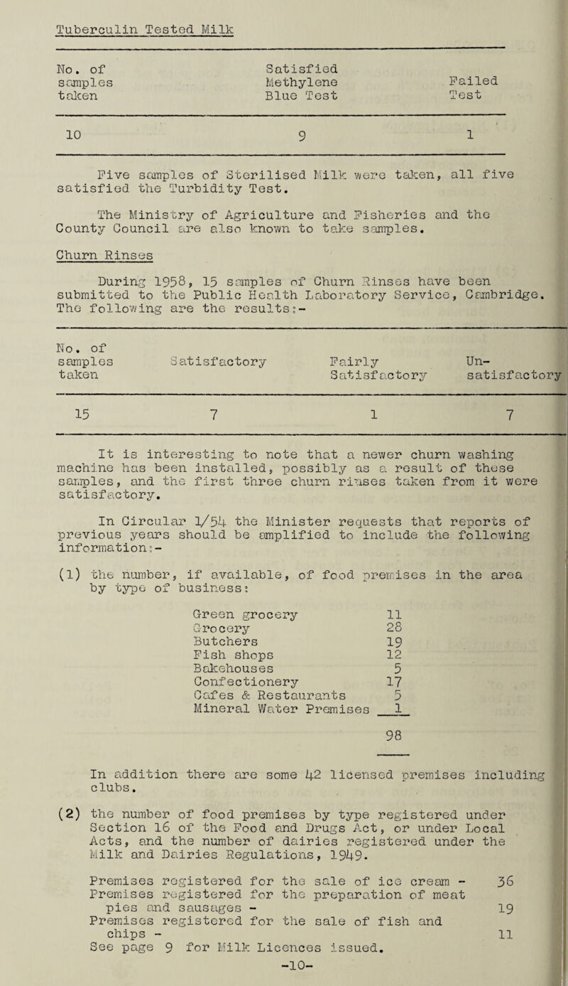 Tuberculin Tested Milk No. of Satisfied samiples Methylene Failed t aken Blue Test Test 10 9 i 1 Five samples of Sterilised Milk were taJcen, all five satisfied the Turbidity Test. The Ministry of Agriculture and Fisheries and the County Council Eire also known to take samples. Churn Rinses During 1958? 15 samples of Churn Rinses have been submitted to the Public Health Laboratory Service, Cambridge, The following are the results No. of samples Satisfactory Fairly Un- taken Satisfactory satisfactory 15 7 1 7 It is interesting to note that a newer churn washing machine has been installed, possibly as a result of these samples, and the first three churn rinses taken from it were satisf eictory. In Circular 1/54 the Minister requests that reports of previous years should be amplified to include the following information:- (l) the number, if available, of food premises in the area by type of business: Green grocery 11 Grocery 28 Butchers 19 Pish shops 12 Balaehouses 5 Confectionery 17 Cafes & Restaurants 5 Mineral Waiter Premises _1 98 In aiddition there are some 42 licensed premises including clubs. (2) the number of food premises by type registered under Section 16 of the Pood and Drugs Act, or under Local Acts, and the number of dairies registered under the Milk and Dairies Regulations, 1949. Premises registered for the sale of ice cream - 38 Premises registered for the preparation of meat pies and sausages - 19 Premises registered for the sale of fish and chips - -lo¬ ll