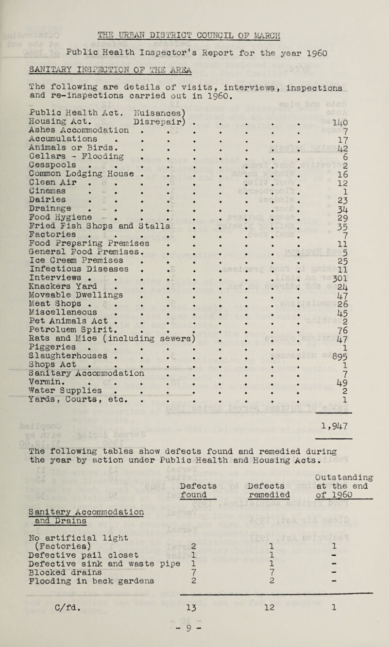 THE URBiU^^ DISTRICT COUNCIL OP L4ARGH Public Health Inspector’s Report for the year i960 SANITARY IN3PSGTI0H OF THE AREA The following are details of visits, interviews, inspections and re-inspections carried out in i960. Public Health Act. Nuisances) Housing Act. Disrepair) ..... 140 Ashes Accormnodation ....... 7 Accumulations ........ 17 Animals or Birds. ....... 42 Gellars - Flooding ....... 6 Gesspools ......... 2 Common Lodging House ....... I6 Clean Air ......... 12 Cinemas ......... 1 Dairies ......... 23 Drainage ......... 34 Food Hygiene ......... 29 Pried Fish Shops and Stalls ..... 35 Factories ......... 7 Pood Preparing Premises ...... 11 General Pood Premises. ...... 5 Ice Cream Premises ....... 25 Infectious Diseases ....... 11 Interviews ......... 301 Knackers Yard ........ 24 Moveable Dwellings ....... 47 Meat Shops ......... 26 Miscellaneous ........ 45 Pet Animals Act ........ 2 Petroluem Spirit. ....... 76 Rats and Mice (including sewers) .... 47 Piggeries ......... l Slaughterhouses ........ 895 Shops Act .. 1 Sanitary Accommodation ...... 7 Vermin. ......... 49 Water Supplies ........ 2 Yards, Courts, etc. ....... 1 1,947 The following tables show defects found and remedied during the year by action under Public Health and Housing Acts. Sanitary Accommodation and Drains Defects found Defects remedied Outstanding at the end of i960 No artificial light (Factories) 2 1 1 Defective pail closet 1 1 - Defective sink and waste pipe 1 1 - Blocked drains 7 7 - Flooding in back gardens 2 2 C/fd. 13 12 1