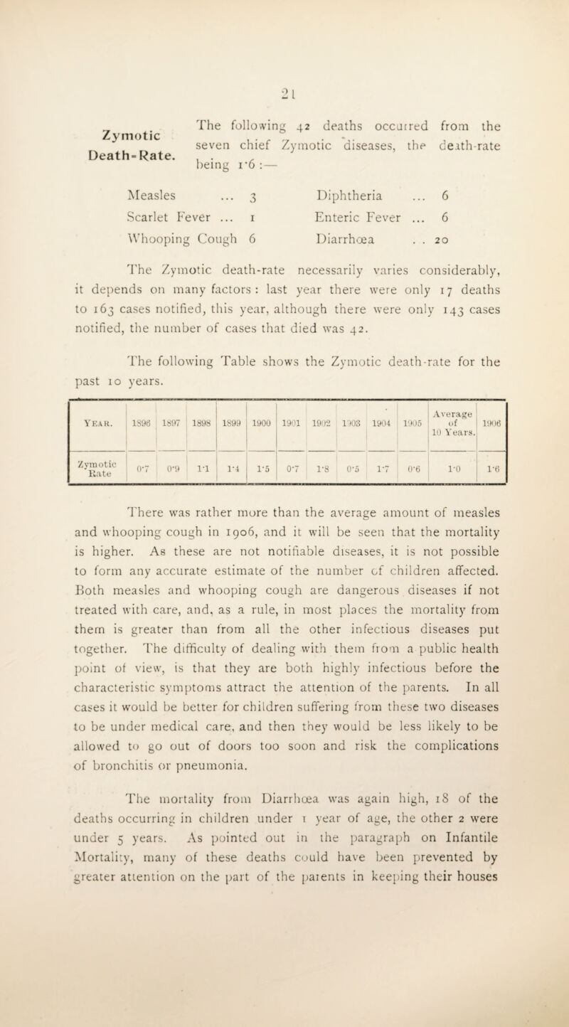 2 l The following 42 deaths occurred from the seven chief Zymotic diseases, the death-rate being r6 :— 3 Diphtheria ... 6 Scarlet Fever ... 1 Enteric Fever ... 6 Whooping Cough 6 Diarrhoea . . 20 The Zymotic death-rate necessarily varies considerably, it depends on many factors : last year there were only 17 deaths to 163 cases notified, this year, although there were only 143 cases notified, the number of cases that died was 42. Zymotic Death-Rate. Measles The following Table shows the Zymotic death-rate for the past 10 years. Year. 1896 1897 1898 1S99 1900 1901 1902 l')0S 1904 1905 Average of 10 Years. 1906 Zymotic Rate 0*7 0*9 1-1 1-4 1’5 0-7 1-8 0*5 1*7 0‘6 l'O 1-6 There was rather more than the average amount of measles and whooping cough in 1906, and it will be seen that the mortality is higher. As these are not notifiable diseases, it is not possible to form any accurate estimate of the number of children affected. Both measles and whooping cough are dangerous diseases if not treated with care, and, as a rule, in most places the mortality from them is greater than from all the other infectious diseases put together. The difficulty of dealing with them from a public health point of view, is that they are both highly infectious before the characteristic symptoms attract the attention of the parents. In all cases it would be better for children suffering from these two diseases to be under medical care, and then they would be less likely to be allowed to go out of doors too soon and risk the complications of bronchitis or pneumonia. The mortality from Diarrhoea was again high, 18 of the deaths occurring in children under t year of age, the other 2 were under 5 years. As pointed out in the paragraph on Infantile Mortality, many of these deaths could have been prevented by greater attention on the part of the parents in keeping their houses