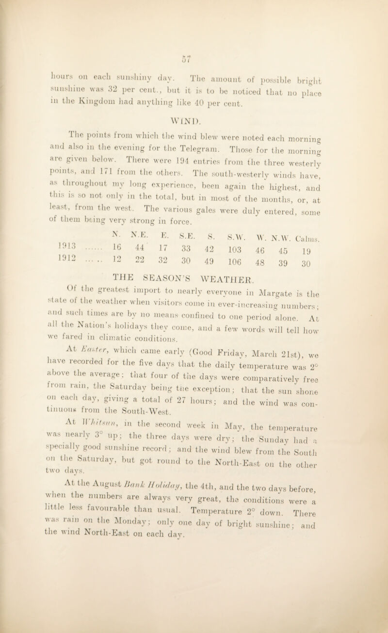 hours on each sunshiny day. The amount of possible bright sunshine was 32 per cent., but it is to be noticed that no place in the Kingdom had anything like 40 per cent. WIND. The points from which the wind blew were noted each morning and also in the evening for the Telegram. Those for the morning are given below. There were 194 entries from the three westerly points, and 171 from the others. The south-westerly winds have, as throughout my long experience, been again the highest, and this is so not only in the total, but in most of the months, or, at least, from the west. The various gales were duly entered, some of them being very strong in force. 1913 1912 N. N.E. E. S.E. S. s.w. W. N.W .. 16 44 17 33 42 103 46 45 .. 12 22 32 30 49 106 48 39 THE SEASON’S WE. ATI LEE Calms. 19 30 Ot the greatest import to nearly everyone in Margate is the state of the weather when visitors come in ever-increasing numbers; and such times are by no means confined to one period alone. At all the Nation’s holidays they come, and a few words will tell how we fared in climatic conditions. At Emur, which came early (Good Friday, March 21st), we have recorded for the five days that the daily temperature was 2° above the average ; that four of the days were comparatively free 1101,1 la‘M’ tlle Saturday being tile exception; that the sun shone on each day, giving a total of 27 hours; and the wind was con- tinuous from the South-West. At II in the second week in May, the temperature was nearly 3 up; the three days were dry; the Sunday had a specially good sunshine record; and the wind blew from the South on the Saturday, hut got round to the North-East on the other two days. At the August Bank Holiday, the 4th, and the two days before, when the numbers are always very great, the conditions were a httle less favourable than usual. Temperature 2° down. There was ram on the Monday; only one day of bright sunshine; and the wind North-East on each day.