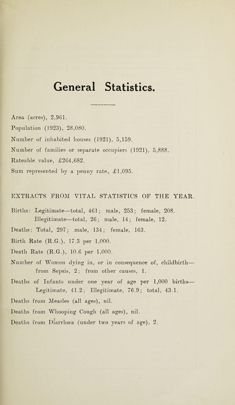 General Statistics. Area (acres), 2,961. Population (1923), 28,080. Number of inhabited houses (1921), 5,159. Number of families or separate occupiers (1921), 5,888. Rateable value, £264,682. Sum represented by a penny rate,, £1,095. EXTRACTS FROM VITAL STATISTICS OF THE YEAR. Births; Legitimate—total, 461; male, 253; female, 208. Illegitimate^—total, 26; male, 14; female, 12. Deaths: Total, 297; male, 134; female, 163. Birth Rate (R.G.), 17.3 per 1,000. Death Rate (R.G.), 10.6 per 1,000. Number of Women dying in, or in consequence of, childbirth— from Sepsis, 2; from other causes, 1. Deaths of Infants under one year of age per 1,000 births— Legitimate, 41.2; Illegitimate, 76.9; total, 43.1. Deaths from Measles (all ages), nil. Deaths from Whooping Cough (all ages), nil.