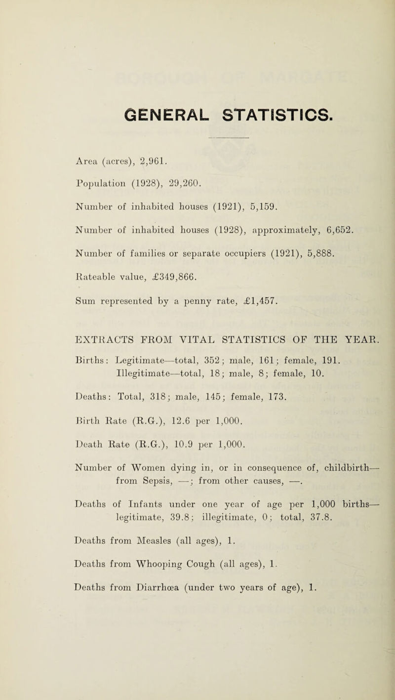 GENERAL STATISTICS Area (acres), 2,961. Population (1928), 29,260. Number of inhabited houses (1921), 5,159. Number of inhabited houses (1928), approximately, 6,652. Number of families or separate occupiers (1921), 5,888. Rateable value, £349,866. Sum represented by a penny rate, £1,457. EXTPACTS FROM VITAL STATISTICS OF THE YEAR. Births: Legitimate—total, 352; male, 161; female, 191. Illegitimate—total, 18; male, 8; female, 10. Deaths: Total, 318; male, 145; female, 173. Birth Rate (R.G.), 12.6 per 1,000. Death Rate (R.G.), 10.9 per 1,000. Number of Women dying in, or in consequence of, childbirth— from Sepsis, —; from other causes, —. Deaths of Infants under one year of age per 1,000 births— legitimate, 39.8; illegitimate, 0; total, 37.8. Deaths from Measles (all ages), 1. Deaths from Whooping Cough (all ages), 1. Deaths from Diarrhoea (under two years of age), 1.