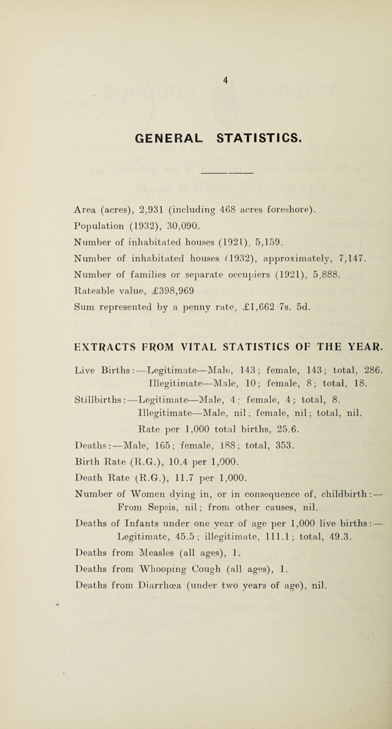 GENERAL STATISTICS. Area (acres), 2,931 (including 468 acres foreshore). Population (1932), 30,090. Number of inhabitated houses (1921), 5,159. Number of inhabitated houses (1932), approximately, 7,147. Number of families or separate occupiers (1921), 5,888. Rateable value, £398,969 Sum represented by a penny rate, £1,662 7s. 5d. EXTRACTS FROM VITAL STATISTICS OF THE YEAR. Live Births:—Legitimate—Male, 143; female, 143; total, 286. Illegitimate—Male, 10; female, 8; total, 18. Stillbirths:—Legitimate—Male, 4: female, 4; total, 8. Illegitimate—Male, nil; female, nil; total, nil. Rate per 1,000 total births, 25.6. Deaths:—Male, 165; female, 188; total, 353. Birth Rate (R.G.), 10.4 per 1,000. Death Rate (R.G.), 11.7 per 1,000. Number of Women dying in, or in consequence of, childbirth: — From Sepsis, nil; from other causes, nil. Deaths of Infants under one year of age per 1,000 live births: — Legitimate, 45.5; illegitimate, 111.1; total, 49.3. Deaths from Measles (all ages), 1. Deaths from Whooping Cough (all ages), 1. Deaths from Diarrhoea (under two years of age), nil.