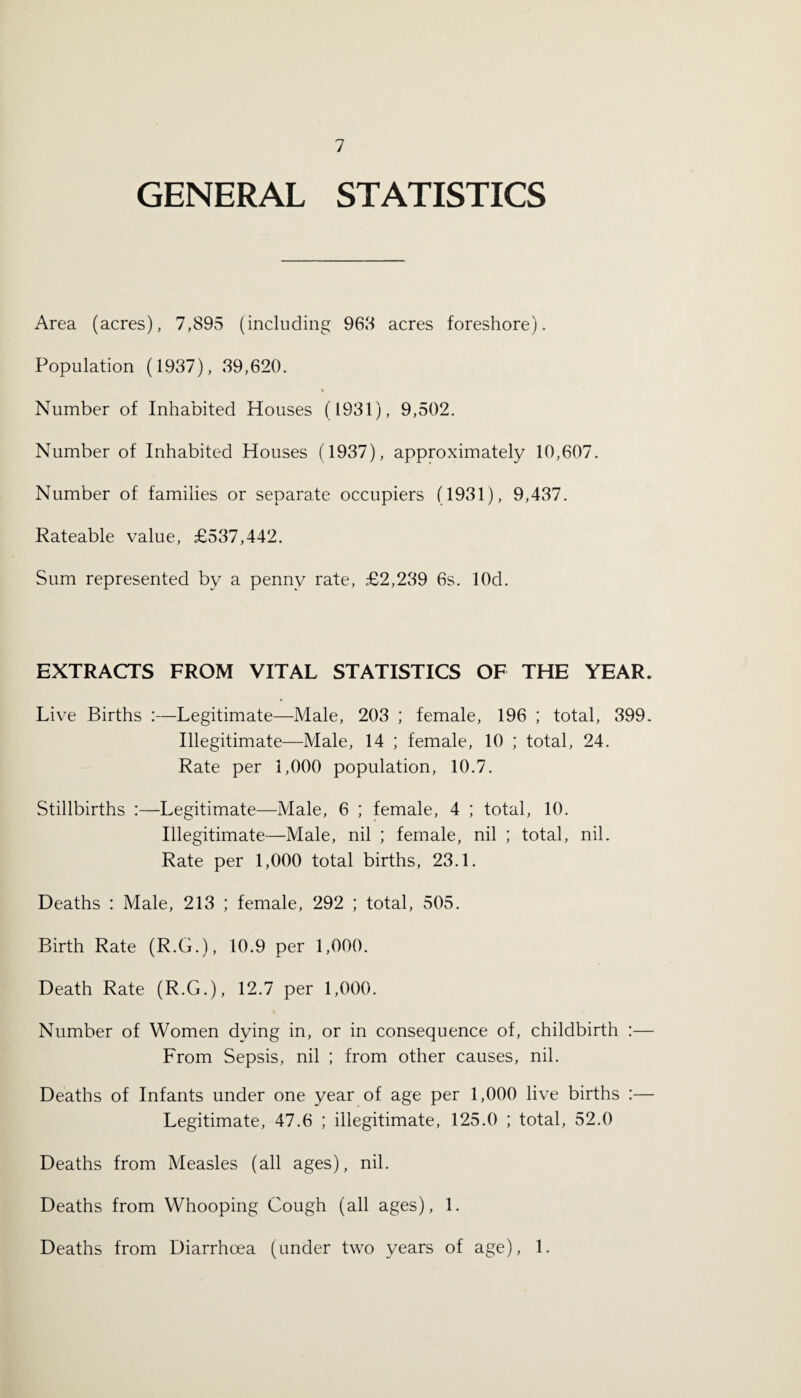 GENERAL STATISTICS Area (acres), 7,895 (including 968 acres foreshore). Population (1937), 39,620. » Number of Inhabited Houses (1931), 9,502. Number of Inhabited Houses (1937), approximately 10,607. Number of families or separate occupiers (1931), 9,437. Rateable value, £537,442. Sum represented by a penny rate, £2,239 6s. lOcl. EXTRACTS FROM VITAL STATISTICS OF THE YEAR. Live Births :—Legitimate—Male, 203 ; female, 196 ; total, 399. Illegitimate—Male, 14 ; female, 10 ; total, 24. Rate per 1,000 population, 10.7. Stillbirths Legitimate—Male, 6 ; female, 4 ; total, 10. Illegitimate—Male, nil ; female, nil ; total, nil. Rate per 1,000 total births, 23.1. Deaths : Male, 213 ; female, 292 ; total, 505. Birth Rate (R.G.), 10.9 per 1,000. Death Rate (R.G.), 12.7 per 1,000. Number of Women dying in, or in consequence of, childbirth :— From Sepsis, nil ; from other causes, nil. Deaths of Infants under one year of age per 1,000 live births :— Legitimate, 47.6 ; illegitimate, 125.0 ; total, 52.0 Deaths from Measles (all ages), nil. Deaths from Whooping Cough (all ages), 1. Deaths from Diarrhoea (under two years of age), 1.