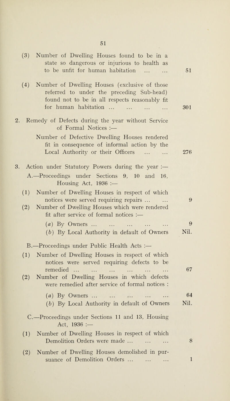 (3) Number of Dwelling Houses found to be in a state so dangerous or injurious to health as to be unfit for human habitation ... ... 51 (4) Number of Dwelling Houses (exclusive of those referred to under the preceding Sub-head) found not to be in all respects reasonably fit for human habitation ... ... ... ... 301 2. Remedy of Defects during the year without Service of Formal Notices :— Number of Defective Dwelling Houses rendered fit in consequence of informal action by the Local Authority or their Officers ... ... 276 3. Action under Statutory Powers during the year :— A. —Proceedings under Sections 9, 10 and 16, Housing Act, 1936 :— (1) Number of Dwelling Houses in respect of which notices were served requiring repairs ... ... 9 (2) Number of Dwelling Houses which were rendered fit after service of formal notices :— (a) By Owners ... ... ... ... ... 9 (b) By Local Authority in default of Owners Nil. B. —Proceedings under Public Health Acts :— (1) Number of Dwelling Houses in respect of which notices were served requiring defects to be remedied ... ... ... ... ... ... 67 (2) Number of Dwelling Houses in which defects were remedied after service of formal notices : (a) By Owners ... ... ... ... ... 64 (b) By Local Authority in default of Owners Nil. C. —Proceedings under Sections 11 and 13, Housing Act, 1936 :— (1) Number of Dwelling Houses in respect of which Demolition Orders were made ... ... ... 8 (2) Number of Dwelling Houses demolished in pur¬ suance of Demolition Orders ... ... ... 1