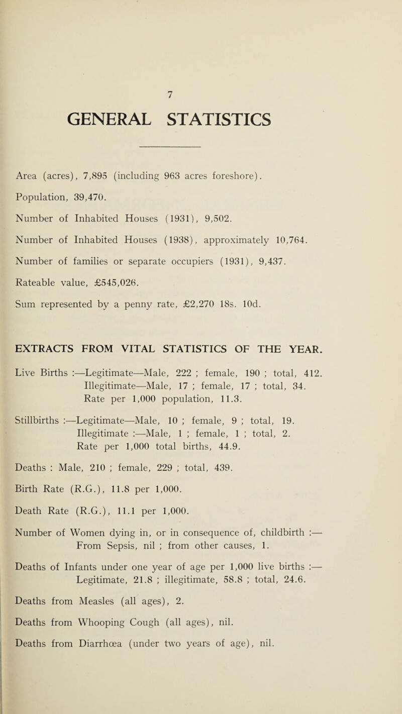 GENERAL STATISTICS Area (acres), 7,895 (including 963 acres foreshore). Population, 39,470. Number of Inhabited Houses (1931), 9,502. Number of Inhabited Houses (1938), approximately 10,764. Number of families or separate occupiers (1931), 9,437. Rateable value, £545,026. Sum represented by a penny rate, £2,270 18s. lOd. EXTRACTS FROM VITAL STATISTICS OF THE YEAR. Live Births :—Legitimate—Male, 222 ; female, 190 ; total, 412. Illegitimate—Male, 17 ; female, 17 ; total, 34. Rate per 1,000 population, 11.3. Stillbirths :—Legitimate—Male, 10 ; female, 9 ; total, 19. Illegitimate :—Male, 1 ; female, 1 ; total, 2. Rate per 1,000 total births, 44.9. Deaths : Male, 210 ; female, 229 ; total, 439. Birth Rate (R.G.), 11.8 per 1,000. Death Rate (R.G.), 11.1 per 1,000. Number of Women dying in, or in consequence of, childbirth :— From Sepsis, nil ; from other causes, 1. Deaths of Infants under one year of age per 1,000 live births :— Legitimate, 21.8 ; illegitimate, 58.8 ; total, 24.6. Deaths from Measles (all ages), 2. Deaths from Whooping Cough (all ages), nil. Deaths from Diarrhoea (under two years of age), nil.