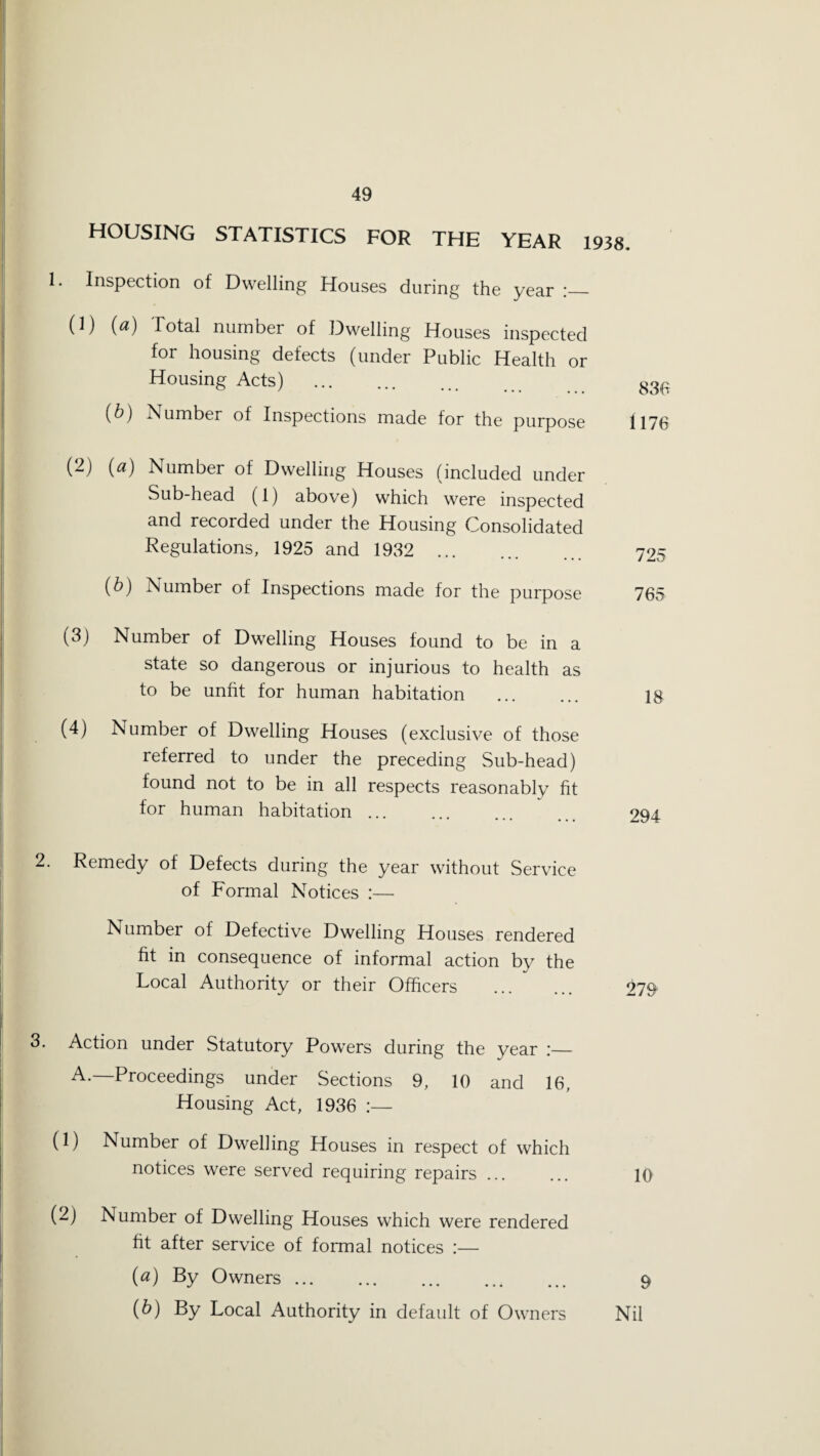 HOUSING STATISTICS FOR THE YEAR 1938. 1* Inspection of Dwelling Houses during the year :_ (1) (a) Total number of Dwelling Houses inspected for housing defects (under Public Health or Housing Acts) . 836. (b) Number of Inspections made for the purpose 1176 (2) (a) Number of Dwelling Houses (included under Sub-head (1) above) which were inspected and recorded under the Housing Consolidated Regulations, 1925 and 1932 . 725 (b) Number of Inspections made for the purpose 765 (3) Number of Dwelling Houses found to be in a state so dangerous or injurious to health as to be unfit for human habitation ... ... is (4) Number of Dwelling Houses (exclusive of those referred to under the preceding Sub-head) found not to be in all respects reasonably fit for human habitation. 294 2. Remedy of Defects during the year without Service of Formal Notices :— Number of Defective Dwelling Houses rendered fit in consequence of informal action by the Local Authority or their Officers ... ... 279 3. Action under Statutory Powers during the year :— A.—Proceedings under Sections 9, 10 and 16, Housing Act, 1936 :— (1) Number of Dwelling Houses in respect of which notices were served requiring repairs ... ... 10 (2) Number of Dwelling Houses which were rendered fit after service of formal notices :— (a) By Owners. 9 (b) By Local Authority in default of Owners Nil