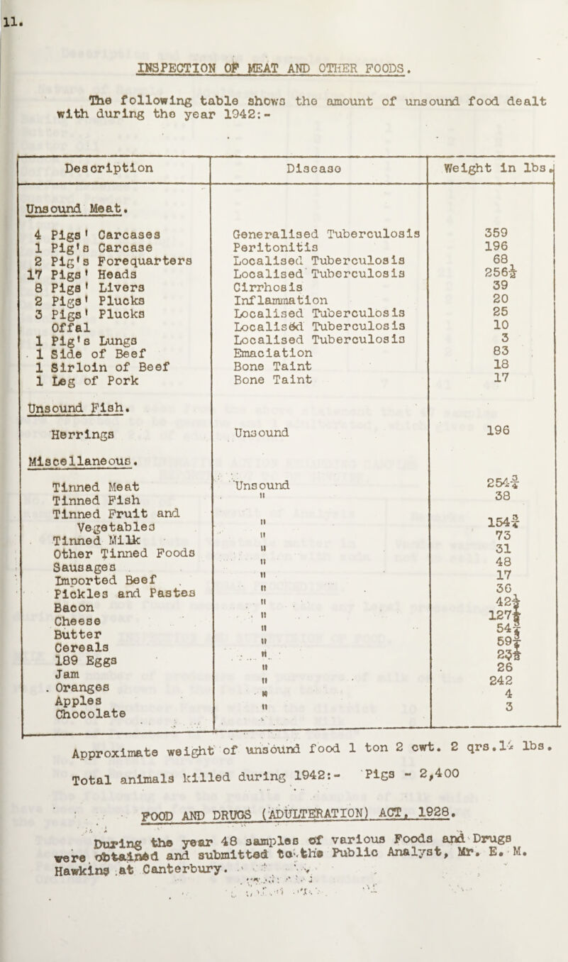 INSPECTION OP MEAT AND OTHER POODS. Hie following table shows the amount of unsound food dealt with during the year 1942:- —--—r Description Disease Weight in lbs. Unsound Meat. 4 Pigs 1 Carcases Generalised Tuberculosis 359 1 Pig*3 Carcase Peritonitis 196 2 Pig’s Forequarters Localised Tuberculosis 68 17 Pigs' Heads Localised'Tuberculosis 256-| 8 Pigs 1 Livers Cirrhosis 39 2 Pigs * Plucks Inflammation 20 3 Pigs’ Plucks Localised Tuberculosis 25 Offal Localised Tuberculosis 10 1 Pig’s Lung3 Localised Tuberculosis 3 I . 1 Side of Beef Emaciation 83 1 Sirloin of Beef Bone Taint 18 1 Leg of Pork Bone Taint 17 Unsound pish. . - Herrings Unsound 196 Miscellaneous. Tinned Meat ' 'Uns ound 254-1 Tinned Pish . ii 38 Tinned Fruit and Vegetables n 1544 ry rz Tinned Milk ii 7 0 Other Tinned Foods it 31 A O Sausages 19 4o *1 rf Imoorted Beef II 1 7 Pickles and Pastes It 36 Bacon II 42-g- Cheese .1! 12 7f CL A — Butter II Cereals If ft Q**X 189 Eggs II It 26 Jam II 242 . Oranges V) 4 Apples || Chocolate • ‘ i U Approximate weight of unsound food 1 ton 2 cwt. 2 qrs.14 lbs Total animals killed during 1942:- Pigs - 2,400 • . FOOD AND DRUGS (ADULTERATION) ACT, 1938. During th© year 48 samples of various Foods and Drugs were obtained and submitted ta;<the Public Analyst, Mr. E. M. Hawkins at Canterbury. • ' • ;jv.