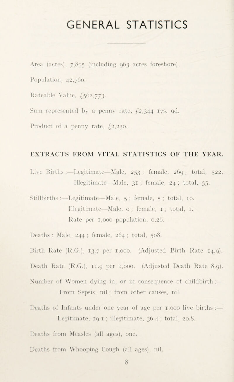 GENERAL STATISTICS Area (acres), 7,895 (including 963 acres foreshore). Population, 42,760. Rateable Value, £562,773. Sum represented by a penny rate, £2,344 T7S- by¬ product of a penny rate, £2,230. EXTRACTS FROM VITAL STATISTICS OF THE YEAR. Live Births :—Legitimate—Male, 253 ; female, 269 ; total, 522. Illegitimate—Male, 31 ; female, 24 ; total, 55. Stillbirths :—Legitimate—Male, 5 ; female, 5 ; total, 10. Illegitimate—Male, o ; female, 1 ; total, 1. Rate per 1,000 population, 0.26. Deaths : Male, 244 ; female, 264 ; total, 508. Birth Rate (R.G.), 13.7 per 1,000. (Adjusted Birth Rate 14.9). Death Rate (R.G.), 11.9 per 1,000. (Adjusted Death Rate 8.9). Number of Women dying in, or in consequence of childbirth : From Sepsis, nil ; from other causes, nil. Deaths of Infants under one year of age per 1,000 live births Legitimate, 19.1 ; illegitimate, 36.4 ; total, 20.8. Deaths from Measles (all ages), one. Deaths from Whooping Cough (all ages), nil.