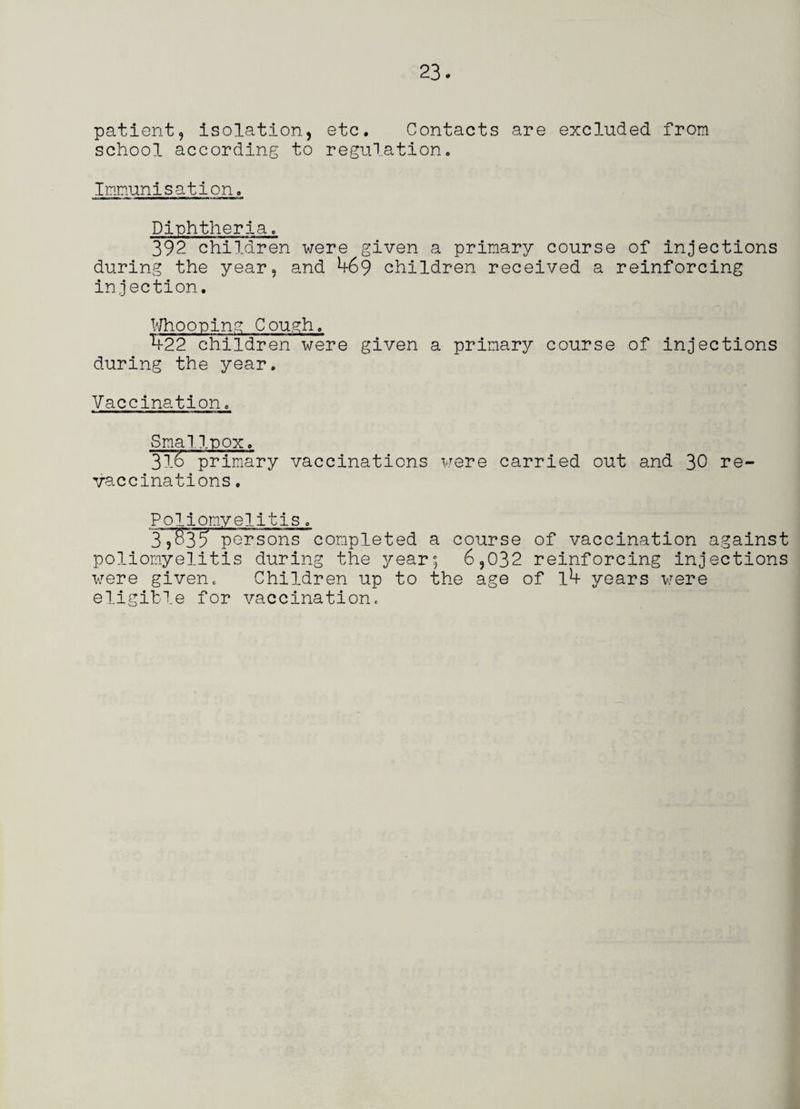 patient, isolation, etc. Contacts are excluded from school according to regulation. Immunisation, Diphtheria. 392 children were given a primary course of injections during the year, and 469 children received a reinforcing injection. Whooping; Cough. 422 children were given a primary course of injections during the year. Vaccination. Smallpox. 3l6 primary vaccinations were carried out and 30 re¬ vaccinations . Poliomyelitis. 3,835 persons completed a course of vaccination against poliomyelitis during the year; 6,032 reinforcing injections were given. Children up to the age of l4 years were eligible for vaccination,