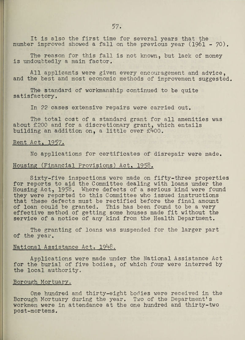 It is also the first time for several years that the number improved showed a fall on the previous year (1961 - 70). The reason for this fall is not known, but lack of money is undoubtedly a main factor. All applicants were given every encouragement and advice, and the best and most economic methods of improvement suggested. The standard of workmanship continued to be quite satisfactory. In 22 cases extensive repairs were carried out. The total cost of a standard grant for all amenities was about £200 and for a discretionary grant, which entails building an addition on, a little over £4-00. Rent Act, 1957. No applications for certificates of disrepair were made. Housing (Financial Provisions) Act^ 1958. Sixty-five inspections were made on fifty-three properties for reports to aid the Committee dealing with loans under the Housing Act, 1958. Where defects of a serious kind were found they were reported to this Committee who issued instructions that these defects must be rectified before the final amount of loan could be granted. This has been found to be a very effective method of getting some houses made fit without the service of a notice of any kind from the Health Department. The granting of loans was suspended for the larger part of the year. National Assistance Act. 19^8. Applications were made under the National Assistance Act for the burial of five bodies, of which four were interred by the local authority. Borough Mortuary. One hundred and thirty-eight bodies were received in the Borough Mortuary during the year. Two of the Department’s workmen were in attendance at the one hundred and thirty-two post-mortems.