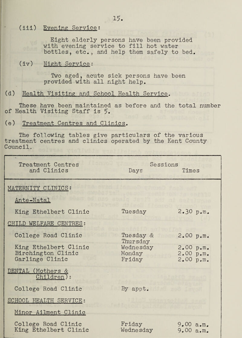 (ill) Evening Service t Eight elderly persons have been provided with evening service to fill hot water bottles, etc., and xhelp them safely to bed. (iv) Night Service g Two aged, acute sick persons have been provided with all night help. (d) Health Visiting and School Health Service. These have been maintained as before and the total number of Health Visiting Staff is 5. (e) Treatment Centres and Clinics. The following tables give particulars of the various treatment centres and clinics operated by the Kent County Council. Treatment Centres Sessions and Clinics Days Times MATERNITY CLINICS? Ante-Natal King Ethelbert Clinic Tuesday 2.30 p.m. CHILD WELFARE CENTRES s College Road Clinic Tuesday & Thursday • • 0 0 C\J King Ethelbert Clinic Wednesday 2.00 p.m. Birchington Clinic Monday 2.00 p.m. Garlinge Clinic Friday 2.00 p.m. DENTAL CMothers & Children)2 College Road Clinic By appt. SCHOOL HEALTH SERVICE: Minor Ailment Clinic College Road Clinic Friday 9.00 a.m. King Ethelbert Clinic Wednesday 9.00 a.m.