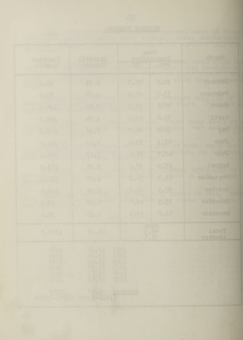■■ 'Wi ¥ ^ i •■ I ■_^ '7v't /-^l snldewa. (a 'Xj^spit) ,.Si (2 Si float) : ■•«nr-<***»4»*’^»#“  J&.O ^^*^08 j. ^5,. m Ob. Si -. ' ,,,j ,., ^./ ■ i^-. •■n ^ •^' 3.SM: i r ;-> ' ^ Q,ii3c ^ ttfti - 1 : ,J9 1 O iiiic * J.,4a S.£^L HI.*; -“’^k-.- '^' .XV3( If ^{.^S I 0.£?- s.s£j: : >. 1 [i^ “v.o^ £.3£ y- ?,8S^I .*k , 5?x;’o 5:?? kl .ill 3: sdex +f33i -- ■>^8x.. ■*‘3-52 X^X XV? £ >s,0£ QdVX VSOS ^''— ?+<?X (0'Vx-x£#>i js^jj ?.<'? i' £, v>-