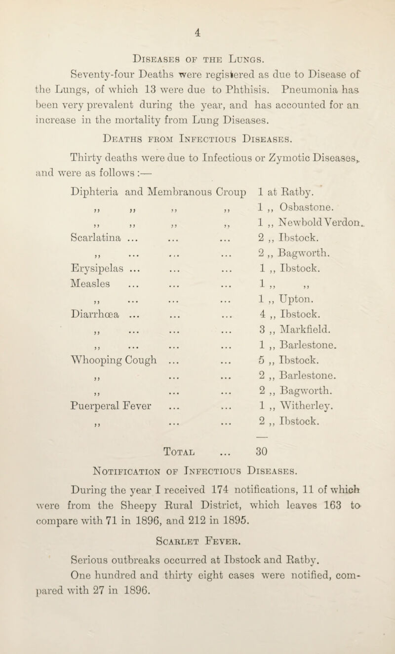 Diseases of the Lungs. Seventy-four Deaths were registered as due to Disease of the Lungs, of which 13 were due to Phthisis. Pneumonia has been very prevalent during the year, and has accounted for an increase in the mortality from Lung Diseases. Deaths from Infectious Diseases. Thirty deaths were due to Infectious or Zymotic Diseases,, and were as follows :— Diphteria and Membranous Croup 1 at Ratby. ,, 1 ,, Osbastone. ,, 1 ,, NewboldVerdon.. 2 ,, Ibstock. 2 ,, Bagworth. 1 ,, Ibstock. *• • I 11 it 1 ,, Upton. 4 ,, Ibstock. 3 ,, Markfield. 1 ,, Barlestone. 5 ,, Ibstock. 2 ,, Barlestone. 2 ,, Bagworth. 1 ,, Witherley. 2 ,, Ibstock. Total ... 30 Notification of Infectious Diseases. During the year I received 174 notifications, 11 of which were from the Sheepy Rural District, which leaves 163 to compare with 71 in 1896, and 212 in 1895. Scarlet Fever. Serious outbreaks occurred at Ibstock and Ratby. One hundred and thirty eight cases were notified, com¬ pared with 27 in 1896. >> )) >> Scarlatina ... M • • • * • Erysipelas ... Measles 9 9 • • • Diarrhoea ... 9 9 • * • 9 9 . . . Whooping Cough .. 9 9 9 ) Puerperal Fever )9