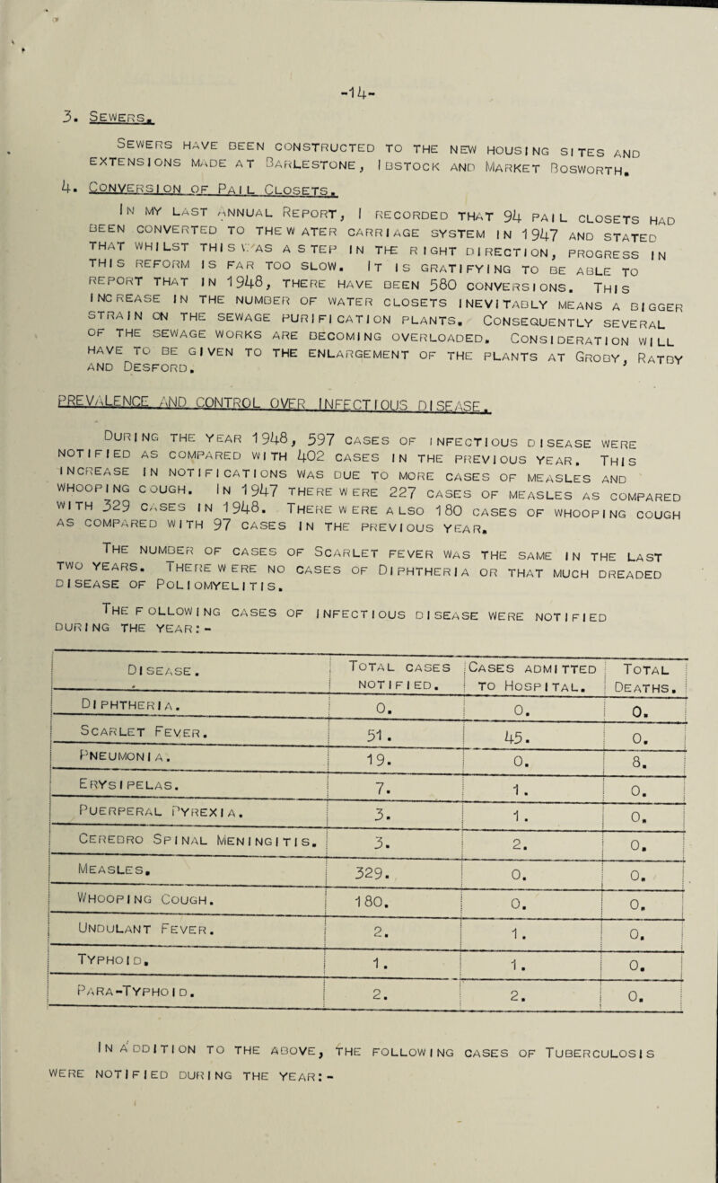 ♦ -14- 3. Sewers. Sewers have been constructed to the new housing sites and EXTENSIONS MaDE AT BarLESTONE, IBSTOCK AND MARKET BOSWORTH. 4- Conversion of Pail Clobftsr In my last annual Report, I recorded that 94 pail closets had been converted to the water carriage system in 1947 AND STATED THAT WHILST THIS V-AS A S TEP IN THE RIGHT DIRECTION, PROGRESS IN THIS REFORM IS FAR TOO SLOW. It IS GRATIFYING TO BE ABLE TO REPORT THAT IN 1948, THERE HAVE BEEN 580 CONVERSIONS. THIS INCREASE IN THE NUMBER OF WATER CLOSETS INEVITABLY MEANS A BIGGER STRAIN ON THE SEWAGE PURIFICATION PLANTS. CONSEQUENTLY SEVERAL OF THE SEWAGE WORKS ARE BECOMING OVERLOADED. CONSIDERATION WILL HAVE TO BE GIVEN TO THE ENLARGEMENT OF THE PLANTS AT GROBY, RaTBY AND DESFORD. ; PREVALENCE and control over 1NFFCTI0US DISFASF, During the year 1948, 597 cases of infectious disease were NOTIFIED AS COMPARED WITH 402 CASES IN THE PREVIOUS YEAR. THIS INCREASE |N NOTIFICATIONS WAS DUE TO MORE CASES OF MEASLES AND WHOOPING COUGH. IN 1947 THERE WERE 227 CASES OF MEASLES AS COMPARED with 329 Cases in 1948. There were also 180 cases of whooping cough AS COMPARED with 97 CASES IN THE PREVIOUS YEAR, THE NUMBER OF CASES OF SCARLET FEVER WAS THE SAME IN THE LAST TWO YEARS. I HERE WERE NO CASES OF DIPHTHERIA OR THAT MUCH DREADED disease of Poliomyelitis. The following cases of infectious disease were notified DURING THE YEAR.*- Disease. 0 I Total cases NOT 1F1 ED. iCases admitted j to Hospital. Total ! Deaths. : D|PHTHERIA. j o. i 0. o m Scarlet Fever. ;....— - - 51 . 45. 0. j Pneumonia. i | 19. 0. 8. | ERYS1PELAS. 7. 1. 0. | Puerperal Pyrexia. 3. 1. 0. Cerebro Spinal Meningitis. 3. 2. 0. I Measles, 329. 0. 0. 1 Whooping Cough. 180. 0. | 0. 1 : | Undulant Fever. 2. 1 • 0. Typhoid. 1. 1. 1 0. Para-Typhoid. 2. 2. 0. | |N ADDITION TO THE ABOVE, THE FOLLOWING CASES OF TUBERCULOSIS WERE NOTIFIED DURING THE YEAR.-