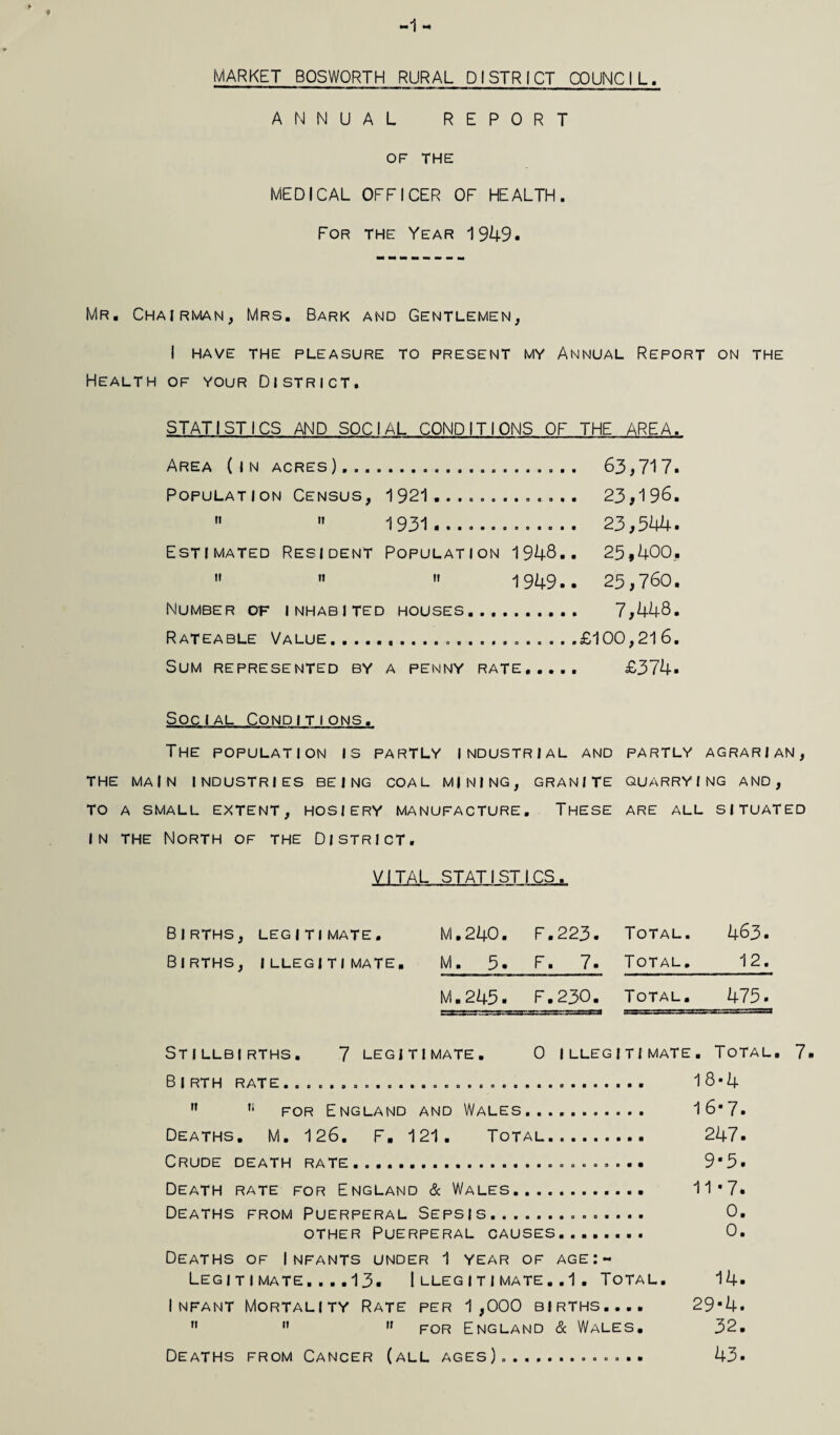 MARKET BOSWQRTH RURAL DISTRICT COUNCIL ANNUAL REPORT OF THE MEDICAL OFFICER OF HEALTH. For the Year 1949. Mr. Chairman, Mrs. Bark and Gentlemen, I HAVE THE PLEASURE TO PRESENT MY ANNUAL REPORT ON THE Health of your District. STATISTICS AND SOCIAL CONDITIONS OF THE AREA. Area (in acres). 63,717. Population Census, 1921............. 23,196.   1931... 23,544. Estimated Resident Population 1948.. 25,400.    1949.. 25,760. Number of inhabited houses. 7,448. Rateable Value. £100,216. Sum represented by a penny rate..... £374- Social Conditions. The population is partly industrial and partly agrarian, THE MAIN INDUSTRIES BEING COAL MINING, GRANITE QUARRYING AND, TO A SMALL EXTENT, HOSIERY MANUFACTURE. THESE ARE ALL SITUATED in the North of the District. VITAL STATISTICS. Births, legitimate. M.240. F.223. Births, illegitimate. M. 5. F. 7. M.245. F.230. Stillbirths. 7 legitimate. 0 illegitimate. Total. 7# Birth rate.......................... 18*4  u for England and Wales........... 16•7- Deaths. M. 126. F. 121. Total. 247. Crude death rate. 9*5. Death rate for England & Wales.. 11*7. Deaths from Puerperal Sepsis. 0. other Puerperal causes.. 0. Deaths of Infants under 1 year of age:- Legitimate....13. Illegitimate..1. Total. 14. Infant Mortality Rate per 1,000 births.... 29*4.   ,r for England & Wales, 32. Deaths from Cancer (all ages)... 43. Total. 463. Total.12, Total. 475.