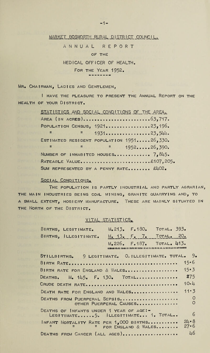 -1- MARKET BOSWORTH RURAL DISTRICT COUNCIL. ANNUAL REPORT OF THE MEDICAL OFFICER OF HEALTH. For the Year 1952. Mr. Chairman, Ladies and Gentlemen, I HAVE THE PLEASURE TO PRESENT THE ANNUAL REPORT ON THE HEALTH OF YOUR DISTRICT. STATISTICS AND SOCIAL CONDITIONS OF THE AREA,, Area (in acres). .63,717. Population Census, 1921...23,196.   1931. .23,544. Estimated resident population 1951.26,330.    1952.26,390. Number of inhabited houses.............. 7,845. R AT E A B L E 7 A LU E. .oo. ...... .00.0.. ....... £1 07 , 2051 Sum represented by a penny rate.. £402. Social Conditions. The population is partly industrial and partly agrarian, the main industries being coal mining, granite quarrying and, to A SMALL EXTENT, HOSIERY MANUFACTURE. THESE ARE MAINLY SITUATED IN the North of the District. VITAL STATISTICS. Births, legitimate. iVi.213. F.180. Total. 393. BIRTHS, ILLEGITI MATE. M. 13. F. 7. TOTAL, 20. M.226. F.187. Total. 413. Stillbirths. 9 legitimate. 0.illegitimate, total. 9. Birth Rate................ 15*6 Birth rate for England & Wales................... 15*3 Deaths. M. 145. F. 130. Total..............* 275 Crude death rate.... 10*4 Death rate for England and Wales.. 11 ‘3 Deaths from Puerperal Sepsis.. other Puerperal Causes.............. Deaths of Infants under 1 year of age:- Legitimate......5. Illegitimate... 1. Total.. 6 Infant Mortality Rate per 1,000 births........... 24*8 ,! ” n for England & Wales........ 27*6 Deaths from Cancer (all ages)........ 46