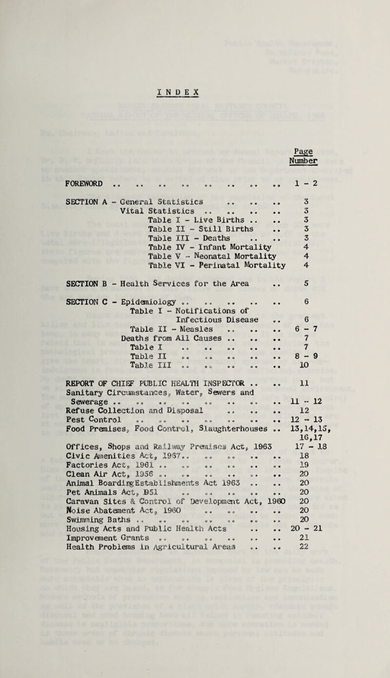 INDEX Page Number FOREWORD .. .. .. .. .. .. .. .. 1-2 SECTION A - General Statistics .. .. .. 3 Vital Statistics. 3 Table I - Live Births .. .. 3 Table II - Still Births .. 3 Table III - Deaths .. .. 3 Table IV - Infant Mortality 4 Table V - Neonatal Mortality 4 Table VI - Perinatal Mortality 4 SECTION B - Health Services for the Area .. 5 SECTION C - Epidemiology .. .. .. 6 Table I -• Notifications of Infectious Disease .. 6 Table II - Measles . 6-7 Deaths from All Causes .. .. .. 7 Table I • © o © © • © • «• 7 Table II oo »o oo a o o ® 8 — 9 Table XXX © © © © © © © © • • 10 REPORT OF CHIEF PUBLIC HEALTH INSPECTOR Sanitary Circumstances, Water, Sewers and Sewerage © o © o ©o © © ©* ©» ©• Refuse Collection and Disposal Pest Control ©. © © © o © © © ® ®© ©• Food Premises*, Food Control, Slaughterhouses Offices, Shops and Railway Premises Act, 1963 Civic Amenities Act, 1937©. ©© ©© Factories Act, 1961 ©© ©© Clean Air Act, X9o6 ©« © © © © o© © • © © Animal Boarding'Establishments Act 1963 Pet Animals Act, USX ©© ©© »© ©© ©• Caravan Sites & Control of Development Act, 1960 Noise Abatement Act, I960 Swimming Baths .. ». ©» ©© ©© ©© Housing Acts and Public Health Acts Improvement Grants ©. ©. Health Problems in Agricultural Areas 11 11 - 12 12 12 - 13 13,14,13, 16,17 17 - 13 18 19 20 20 20 20 20 20 20 - 21 21 22