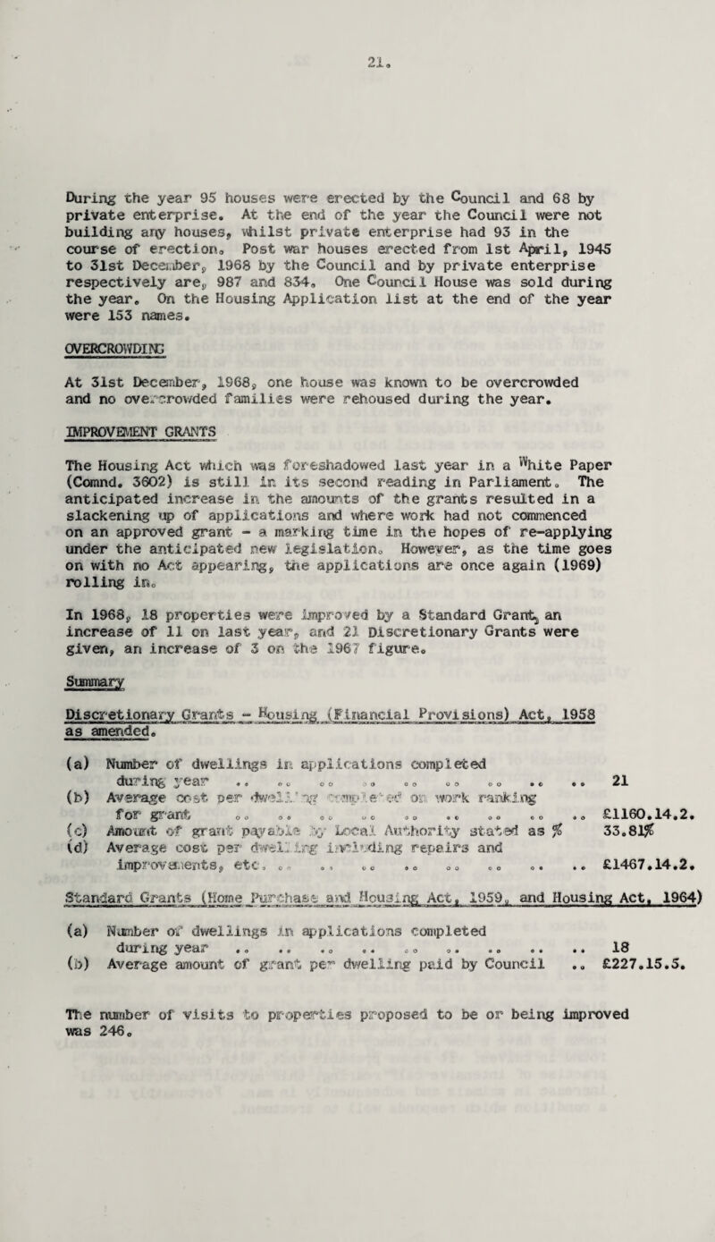 During the year 95 houses were erected by the Council and 68 by private enterprise. At the end of the year the Council were not building any houses, vhilst private enterprise had 93 in the course of erection. Post war houses erected from 1st April, 1945 to 31st December, 1968 by the Council and by private enterprise respectively are, 987 and 834. One Council House was sold during the year. On the Housing Application list at the end of the year were 153 names. OVERCROWDING At 31st December, 1S68, one house was known to be overcrowded and no overcrowded families were rehoused during the year. IMPROVEMENT GRANTS The Housing Act which was foreshadowed last year in a %ite Paper (Comnd. 3602) is still in its second reading in Parliament. The anticipated increase in the amounts of the grants resulted in a slackening up of applications and where work had not commenced on an approved grant - a marking time in the hopes of re-applying under the anticipated new legislation. However, as the time goes on with no Act appearing, 'the applications are once again (1969) rolling in© In 1968, 18 properties were .improved by a Standard Grants an increase of 11 on last year, and 21 Discretionary Grants were given, an increase of 3 on the 1967 figure. Summary Discretionary Grants - Rousing (Financial Provisions) Act. 1958 as amended. (a) Number of dwellings in applications completed duTing ear © © oo ©. o. oo © o •© (b) Average cost per dwelling r’,mp:l.e'-^ or work ranking f Or gX *ant o . o © o© o o oo » © o © ©o (c) Amount of grant payable yy Local Authority stated as % (d) Average cost per dwelling including repairs and improv oi ient s, etc © o © ©■> ©. ©o o. ©o o© 21 £1160.14.2. 33.81$ £1467.14.2. Standard Grants (Home Purchase and Housing; Act, 1959,, and Housing Act, 1964) (a) Number of dwellings in applications completed during year ., .. .. ©. ©. ©. .. .. .. 18 (b) Average amount of grant pew dwelling paid by Council .„ £227.15.5. Tie number of visits to properties proposed to be or being improved was 246.