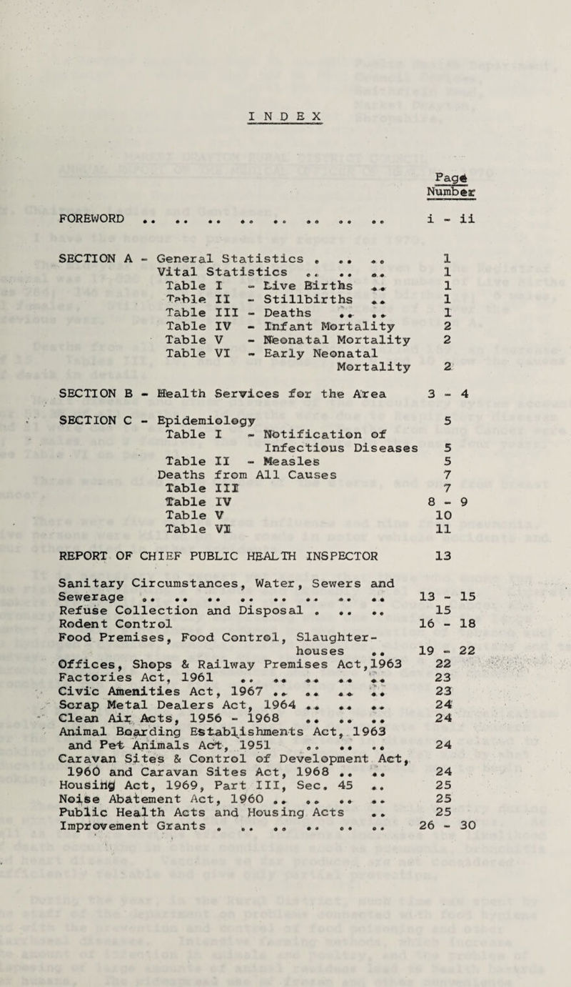 INDEX Paga Number FOREWORD.. . . . o •. .. i - ii SECTION A - General Statistics ...... 1 Vital Statistics .. .. „. 1 Table I - Live Births 1 Table II - Stillbirths ... 1 Table III - Deaths . . . . 1 Table IV - Infant Mortality 2 Table V - Neonatal Mortality 2 Table VI - Early Neonatal Mortality 2 SECTION B - Health Services for the Area 3-4 SECTION C - Epidemiology 5 Table I - Notification of Infectious Diseases 5 Table II - Measles 5 Deaths from All Causes 7 Table III 7 Table IV 8-9 Table V 10 Table VI 11 REPORT OF CHIEF PUBLIC HEALTH INSPECTOR 13 Sanitary Circumstances, Water, Sewers and Sewerage .. . ... .. . . Refuse Collection and Disposal . Rodent Control Food Premises, Food Control, Slaughter¬ houses • • Offices, Shops & Railway Premises Act,1963 Factories Act, 1961 . . «« *. Civic Amenities Act, 1967 ... .. * . .* Scrap Metal Dealers Act, 1964 ... *. .* Clean Air Acts, 1956 - 1968 .. Animal Boarding Establishments Act, 1963 and Pet Animals Act, 1951 ., .. . . Caravan Sites & Control of Development Act, 1960 and Caravan Sites Act, 1968 .. .. Housing Act, 1969, Part III, Sec. 45 ... Noise Abatement Act, 1960 .* .. •• «• Public Health Acts and Housing Acts . . Improvement Grants . .. . 13 - 15 15 16 - 18 19 - 22 22 23 23 24 24 24 24 25 25 25 26 - 30