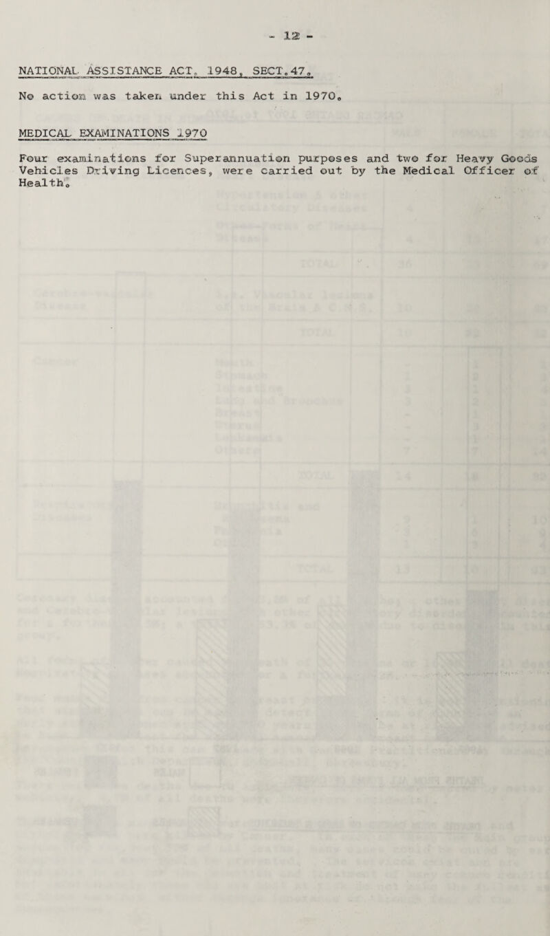 NATIONAL. ASSISTANCE ACT. 1948, SECT. 47. No action was taken under this Act in 1970o MEDICAL,BXAMINATIQNS 1970 Four examinations for Superannuation purposes and two for Heavy Goods Vehicles Driving Licences, were carried out by the Medical Officer of He al t. h o