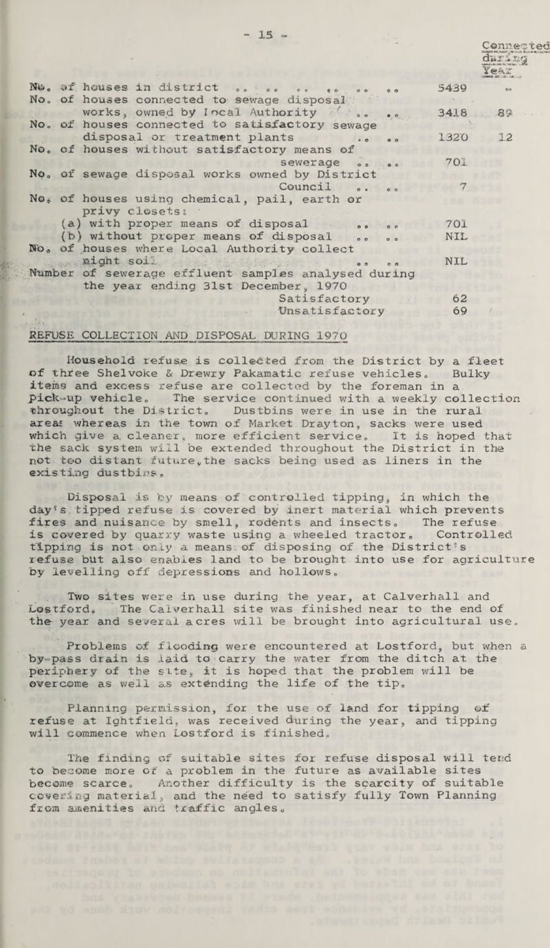 - IS Nb No of. houses in district 0. o«, «. , of houses connected to sewage disposal works, owned by local Authority / 0o of houses connected to satisfactory sewage disposal or treatment plants . e of houses without satisfactory means of sewerage <,« of sewage disposal works owned by District Council of houses using chemical, pail, earth or privy closets? (a) with proper means of disposal (b) without proper means of disposal of houses where Local Authority collect night soil. „ „ 0 „ Number of sewerage effluent samples analysed during the year ending 31st December, 1970 Satisfactory Unsatisfactory No No No No No o o o o o o o o 5439 3418 1320 701 7 701 NIL NIL 62 69 Connected ni^cr n. sjuy^ .-m ^ c.. 89 12 REFUSE COLLECTION AND DISPOSAL DURING 1970 Household refuse is collected from the District by a fleet of three Shelvoke & Drewry Pakamatic refuse vehiclesc Bulky items and excess refuse are collected by the foreman in a pick-up vehicleo The service continued with a weekly collection throughout the District,, Dustbins were in use in the rural area; whereas in the town of Market Drayton, sacks were used which give a. cleaner, more efficient service. It is hoped that the sack system will be extended throughout the District in the not too distant futureythe sacks being used as liners in the existing dustbins e Disposal is by means of controlled tipping, in which the day's tipped refuse is covered by inert material which prevents fires and nuisance by smell, rodents and insects0 The refuse is covered by quarry waste using a wheeled tractore Controlled tipping is not only a means of disposing of the District-s refuse but also enables land to be brought into use for agriculture by levelling off depressions and hollows. Two sites were in use during the year, at Calverhall and Lostfordo The Calverhall site was finished near to the end of the year and several acres will be brought into agricultural use,, Problems of flooding were encountered at Lostford, but when a by-pass drain is laid to carry the water from the ditch at the periphery of the site, it is hoped that the problem will be overcome as well as extending the life of the tip„ Planning permission, for the use of land for tipping of refuse at Ightfield, was received during the year, and tipping will commence when Lostford is finished,, The finding of suitable sites for refuse disposal will tend to become more or a problem in the future as available sites become scarce0 Another difficulty is the scarcity of suitable covering material, and the need to satisfy fully Town Planning from amenities and traffic angles0